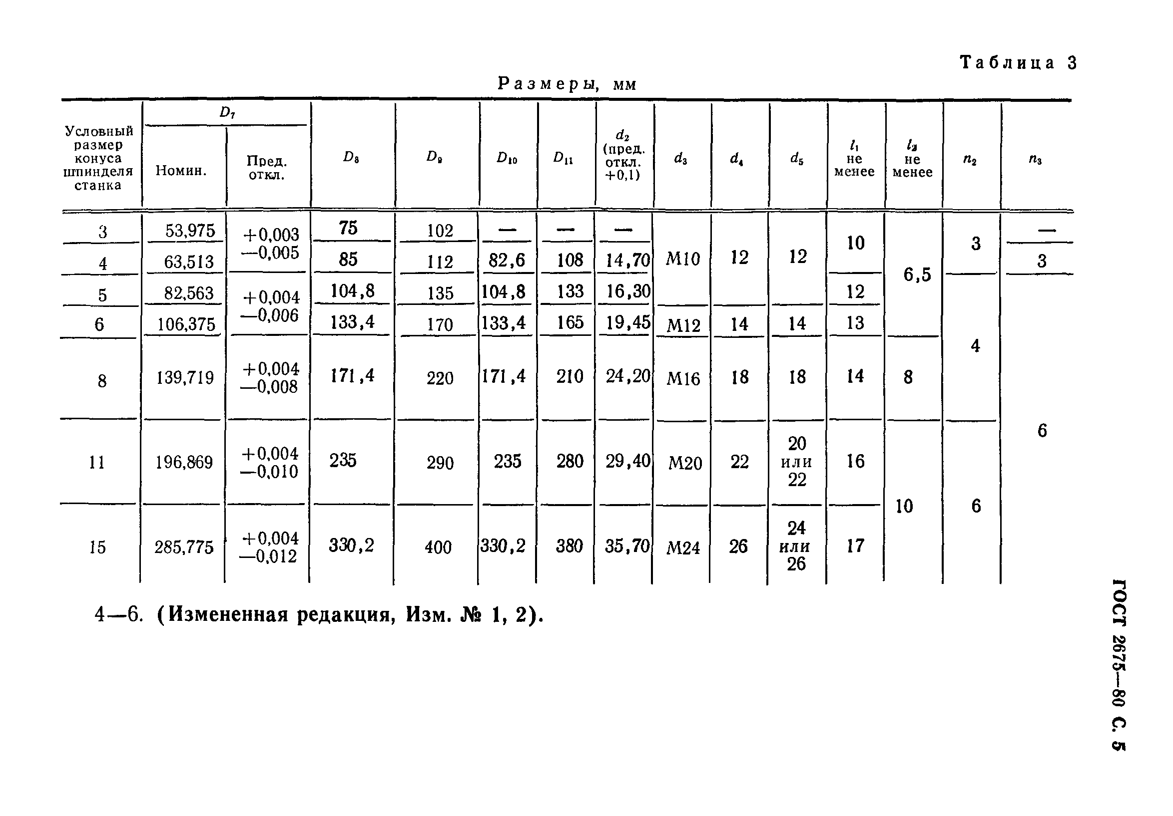 ГОСТ 2675-80