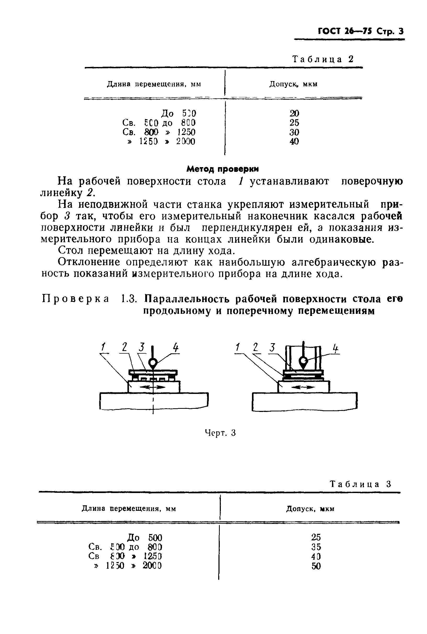 ГОСТ 26-75