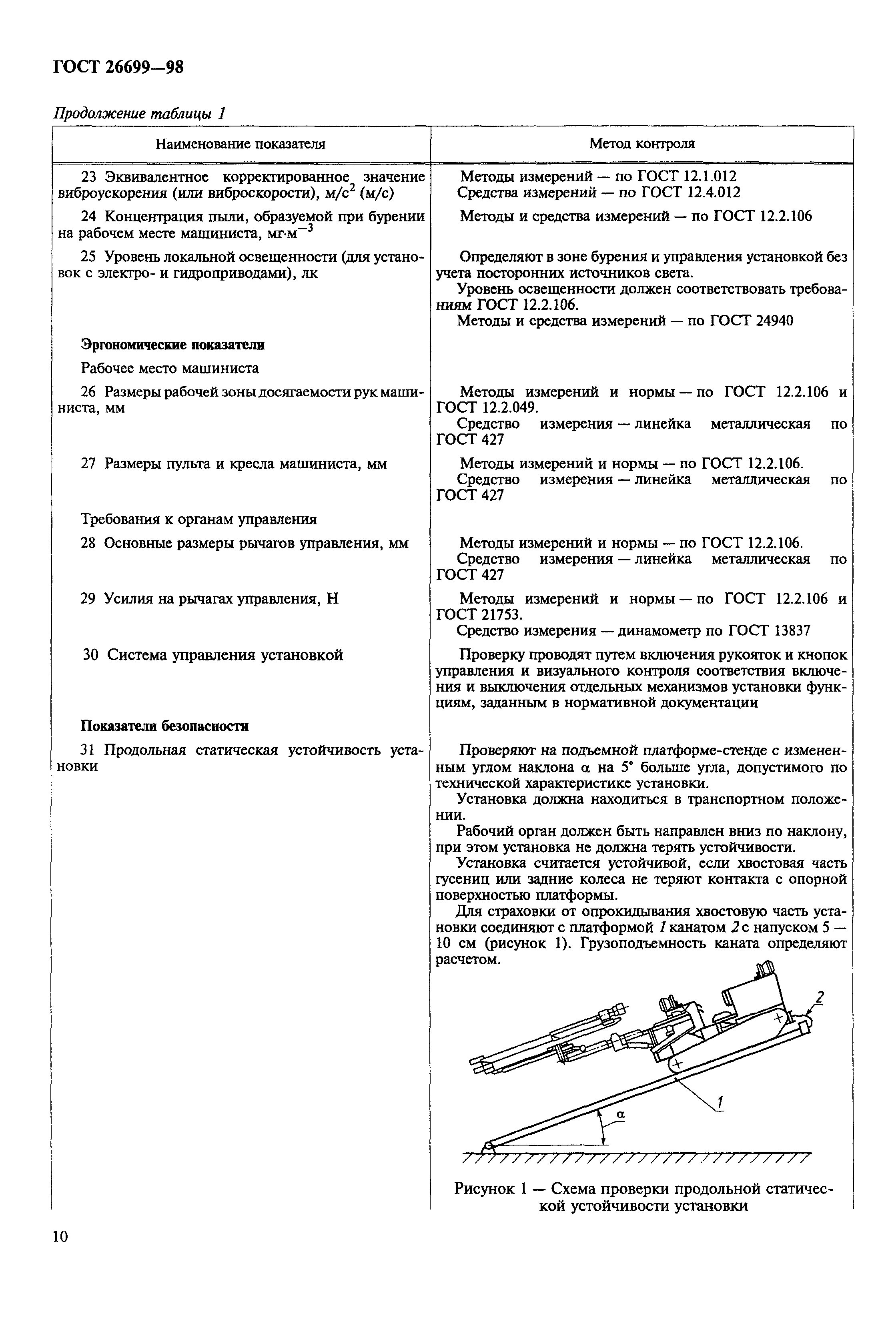 ГОСТ 26699-98