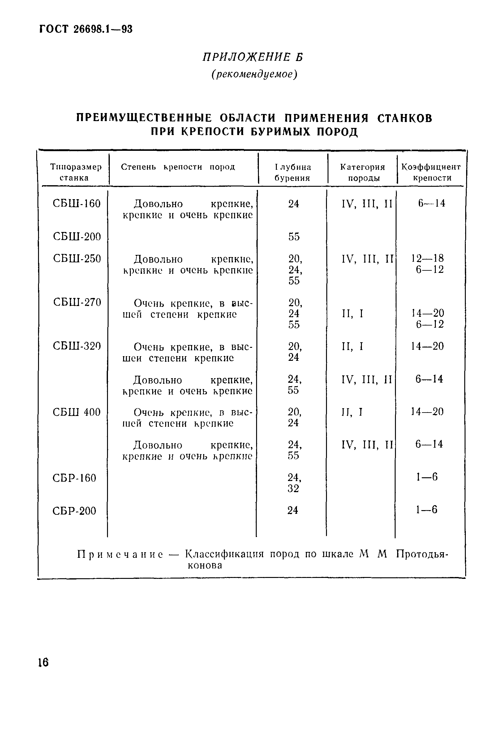 ГОСТ 26698.1-93