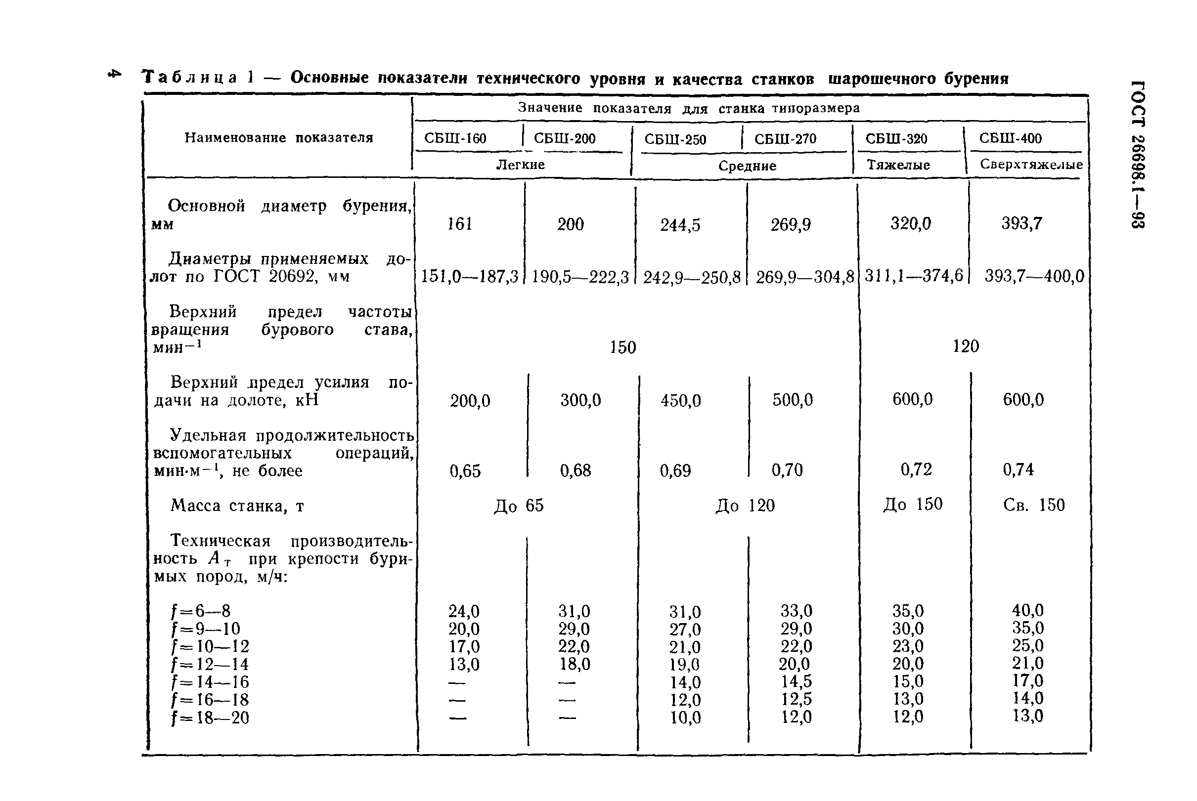 ГОСТ 26698.1-93