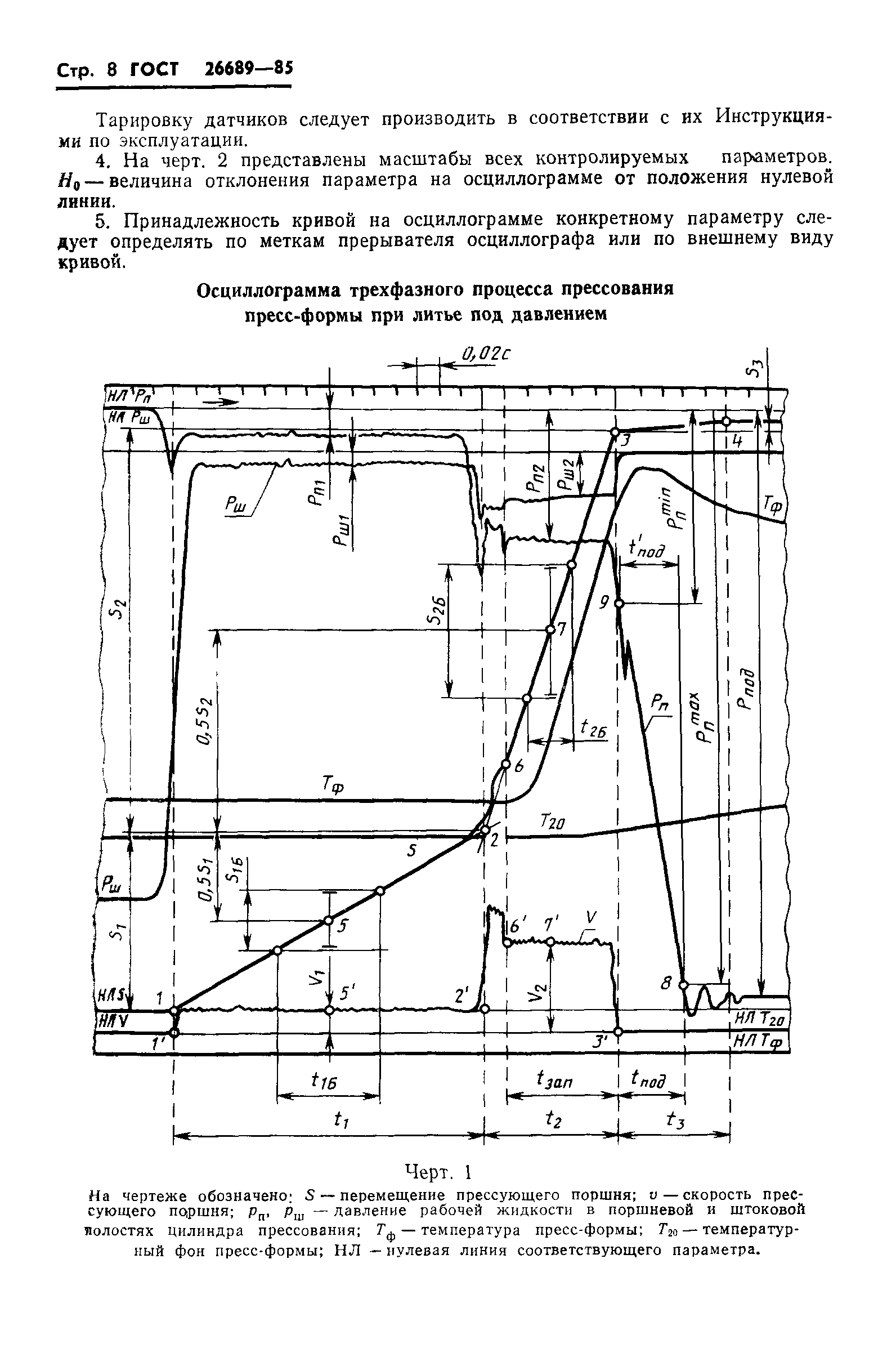 ГОСТ 26689-85