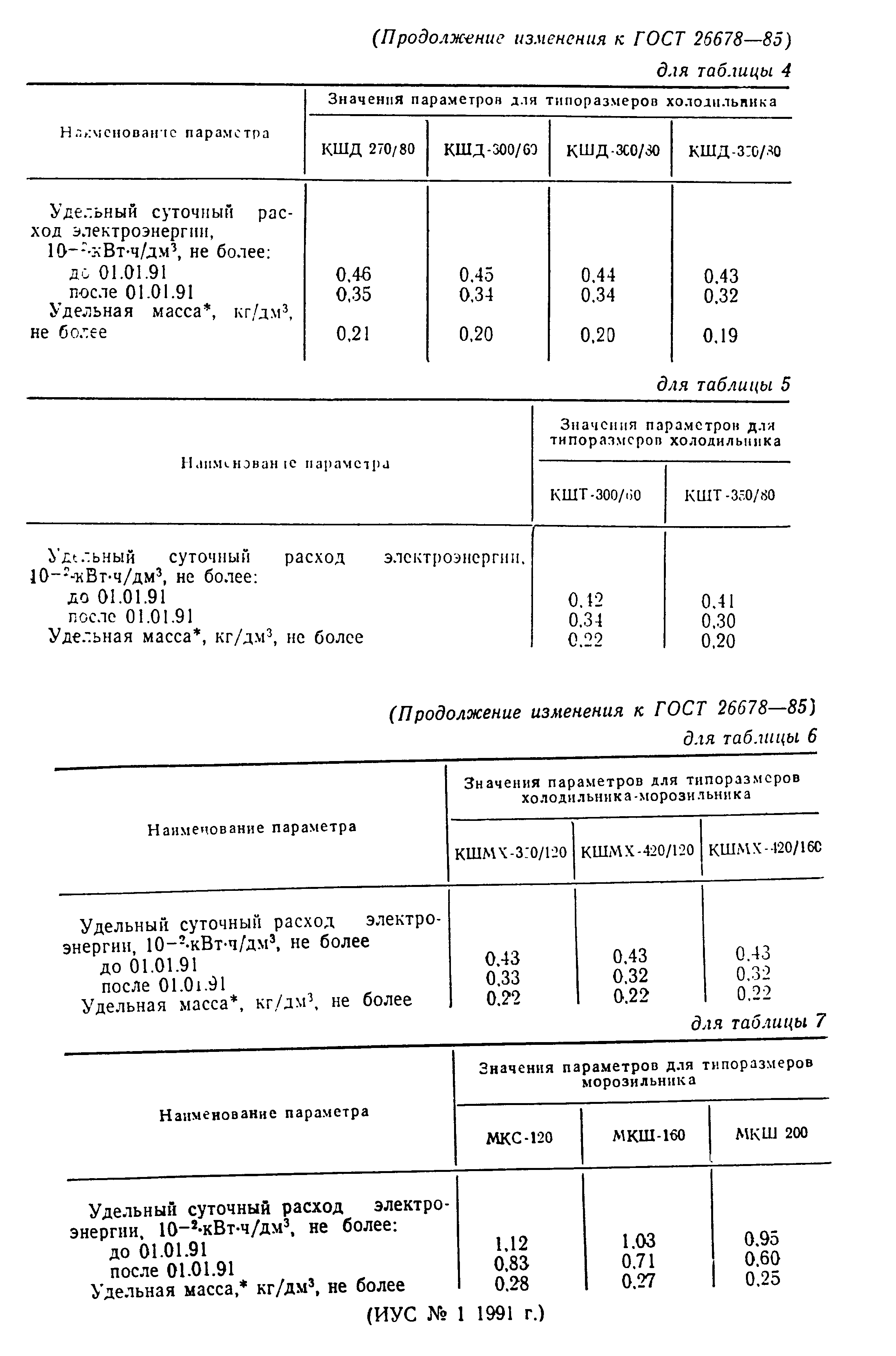 ГОСТ 26678-85