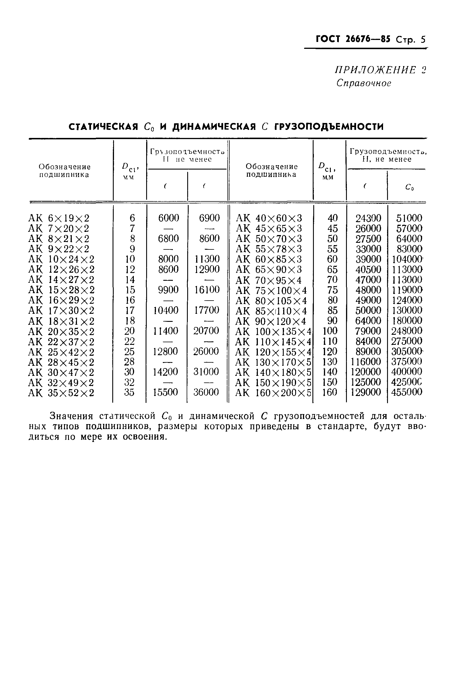 ГОСТ 26676-85