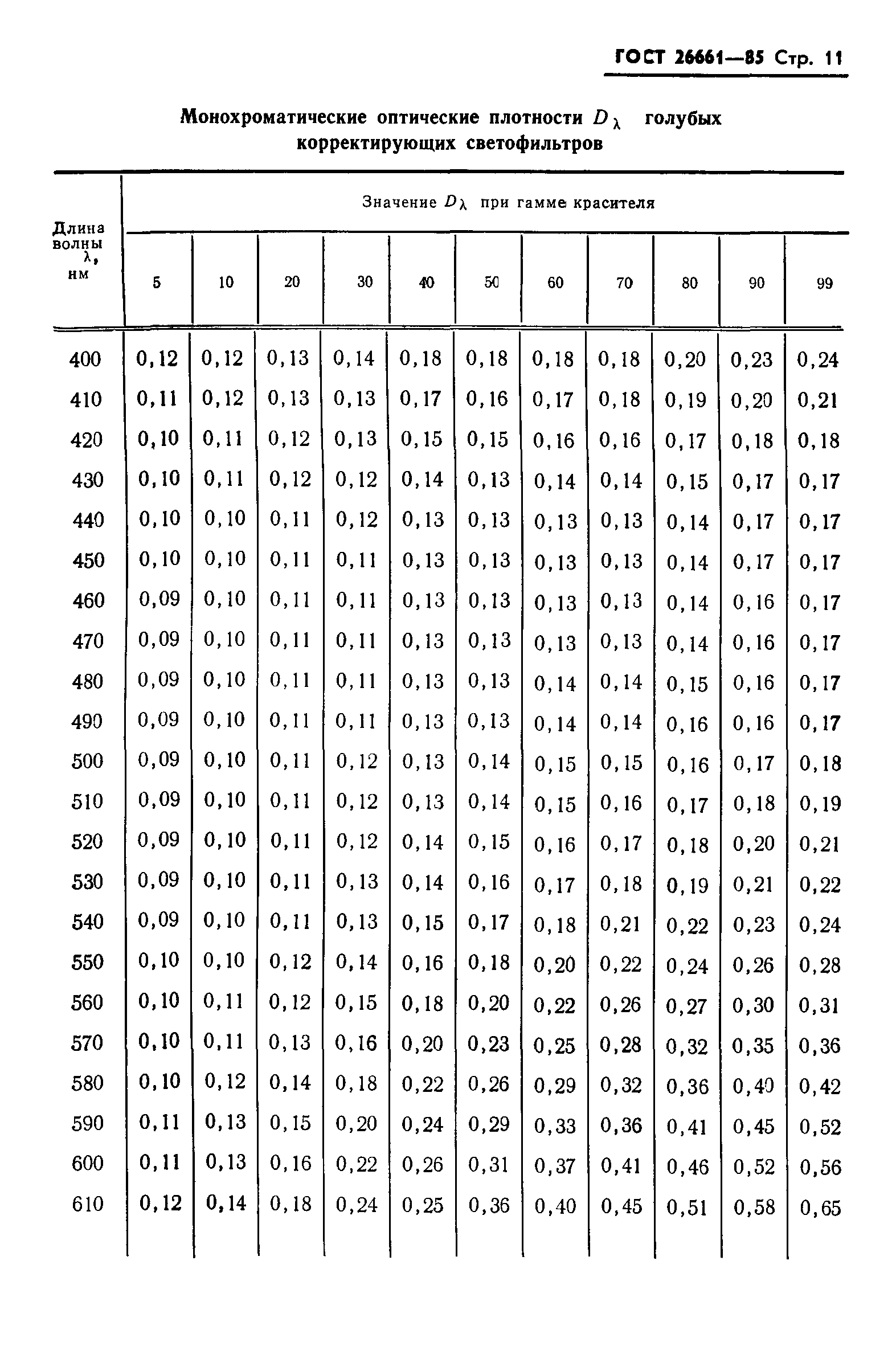 ГОСТ 26661-85