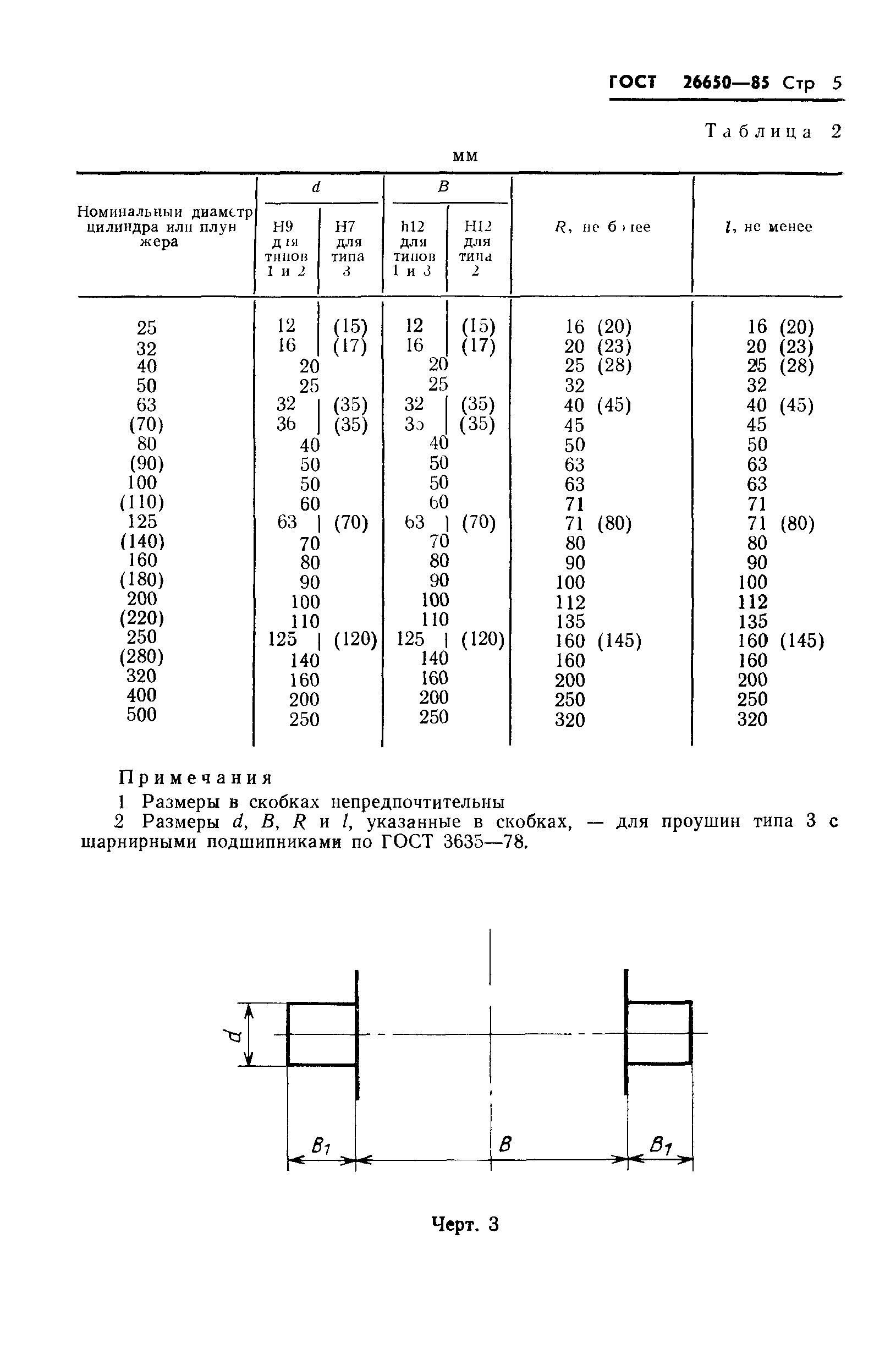 ГОСТ 26650-85