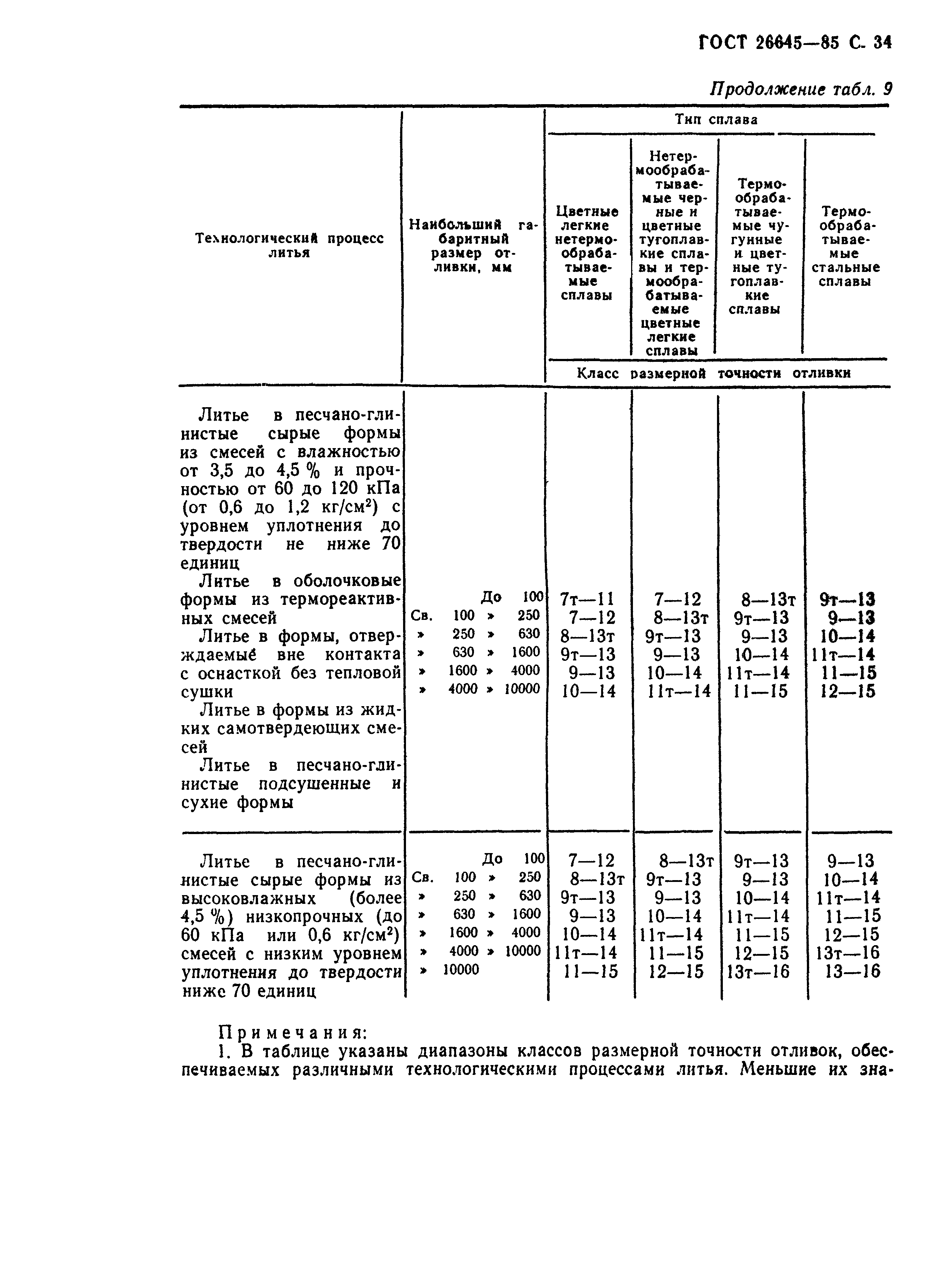 ГОСТ 26645-85