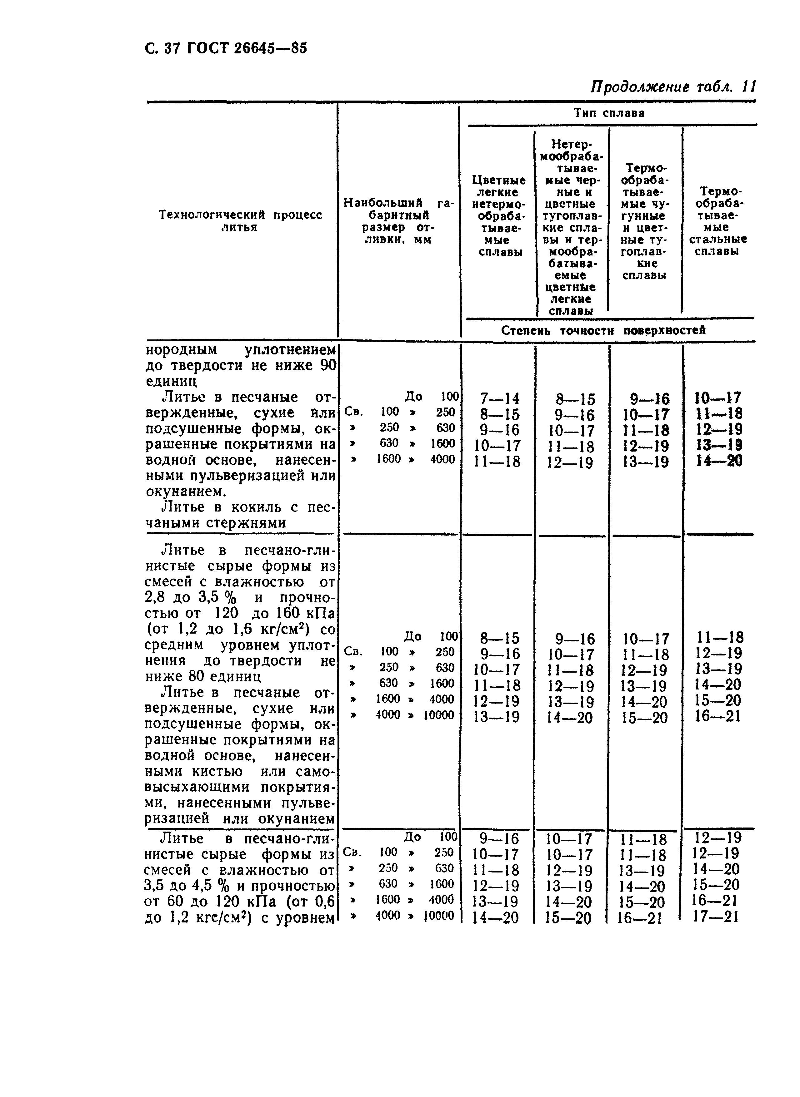 ГОСТ 26645-85