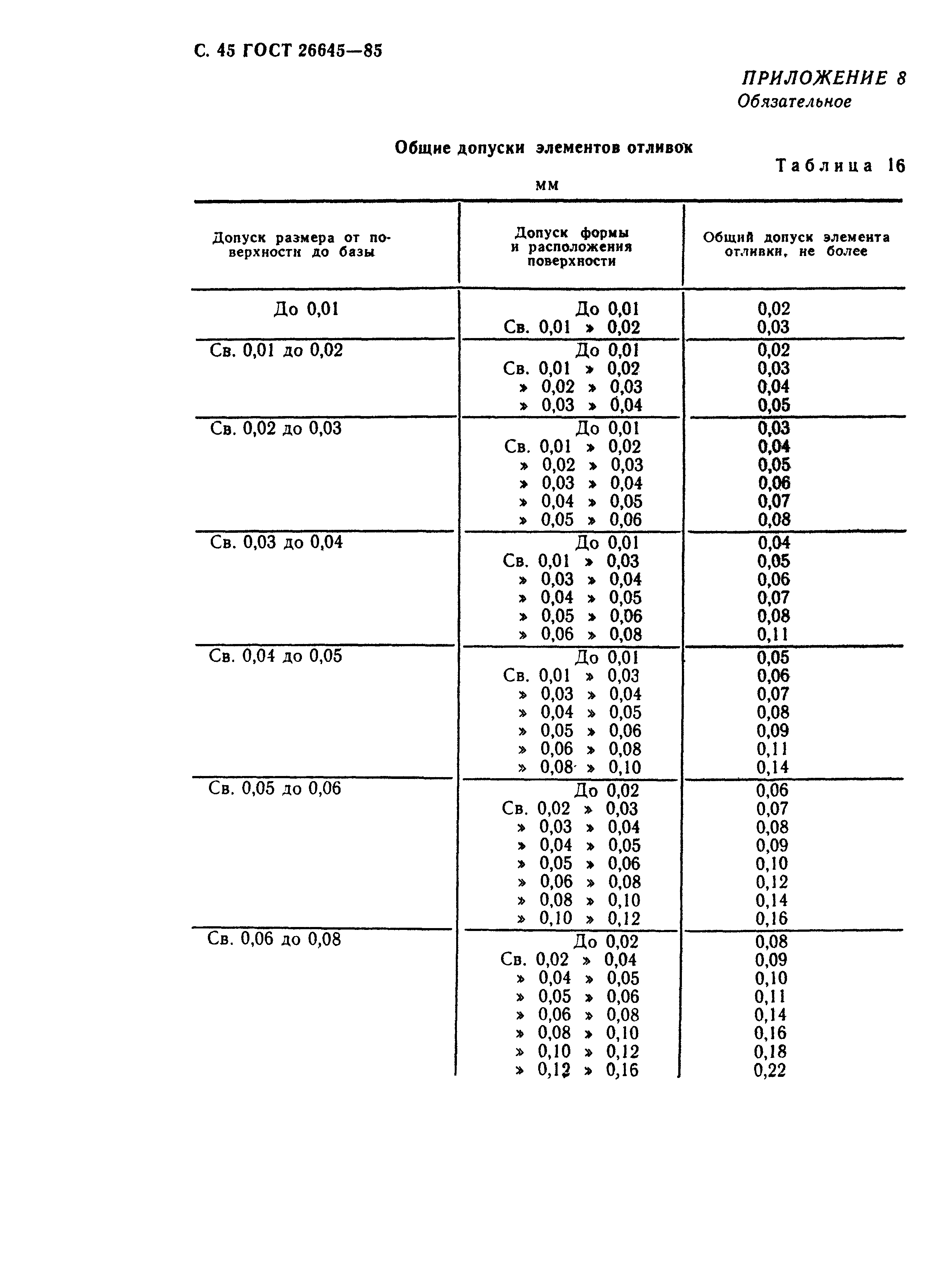 ГОСТ 26645-85