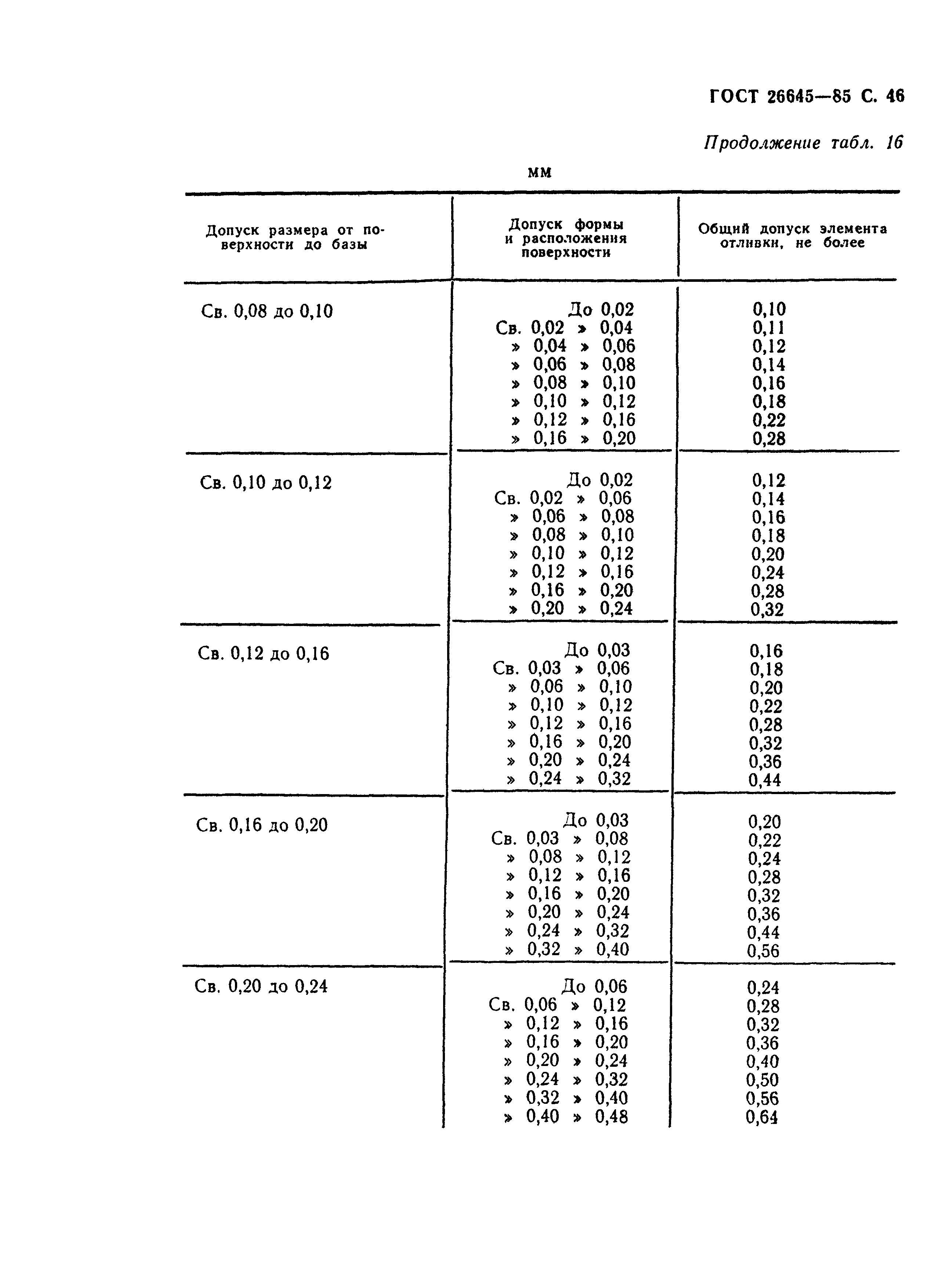 ГОСТ 26645-85