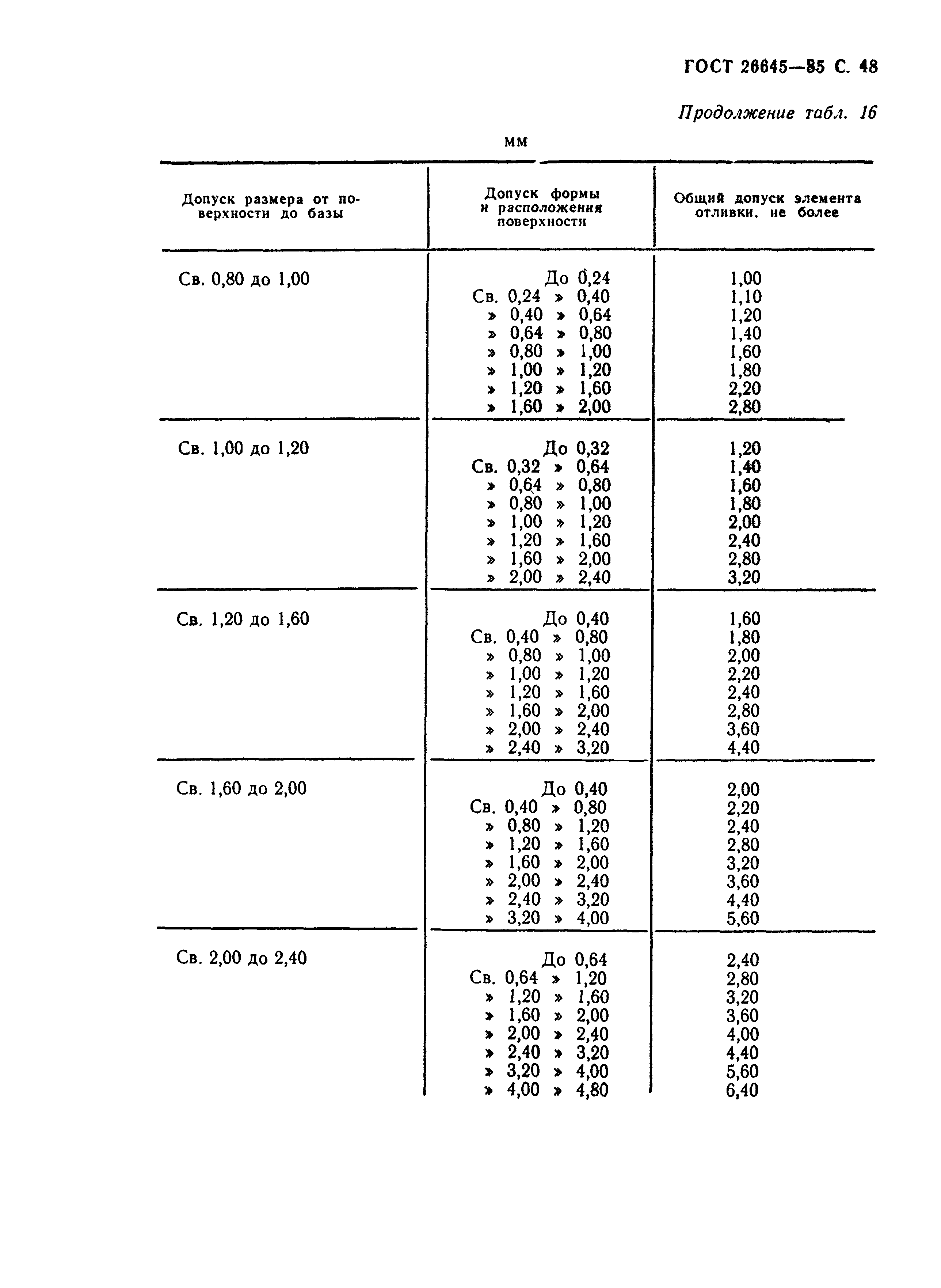 ГОСТ 26645-85