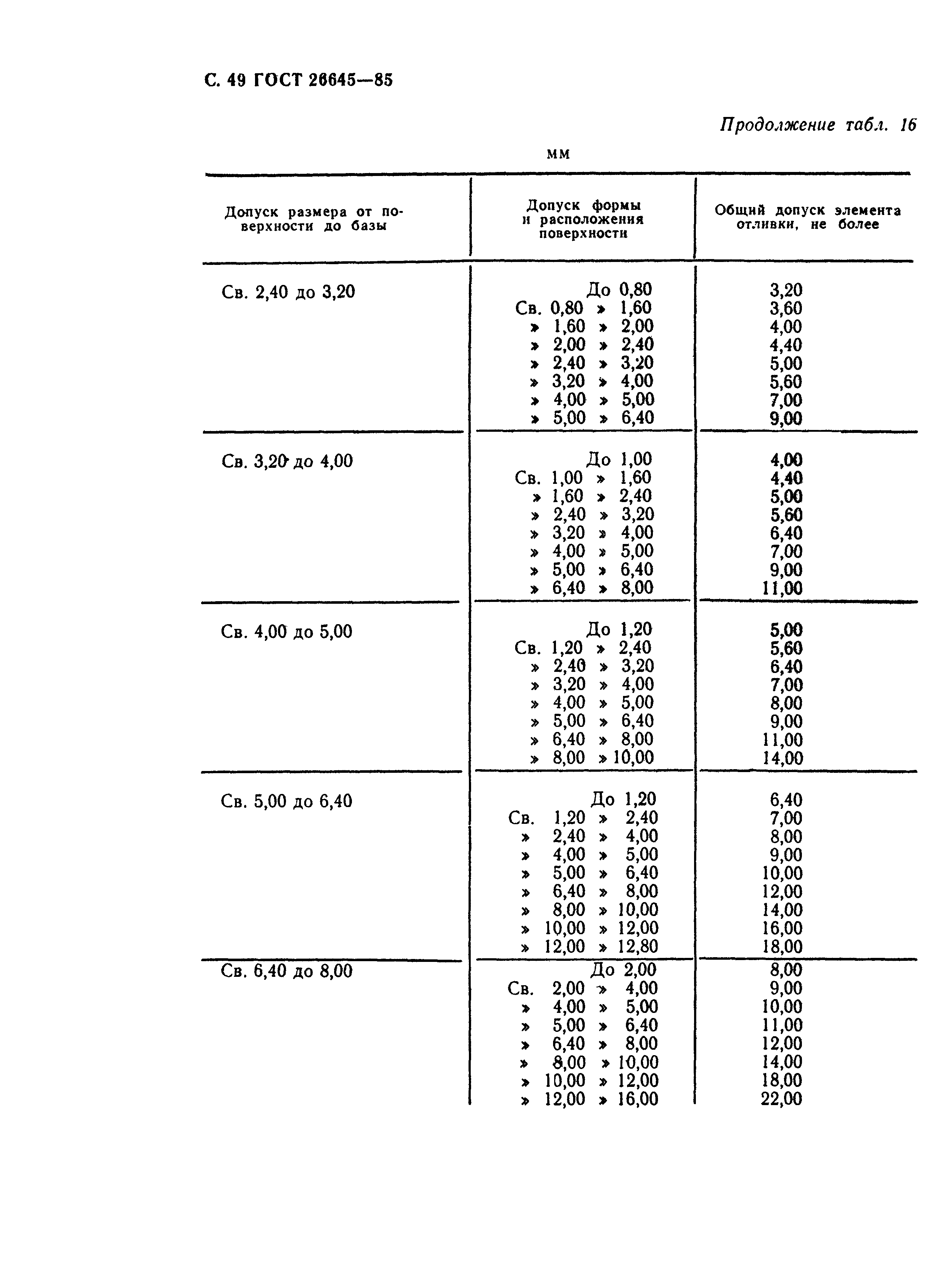 ГОСТ 26645-85