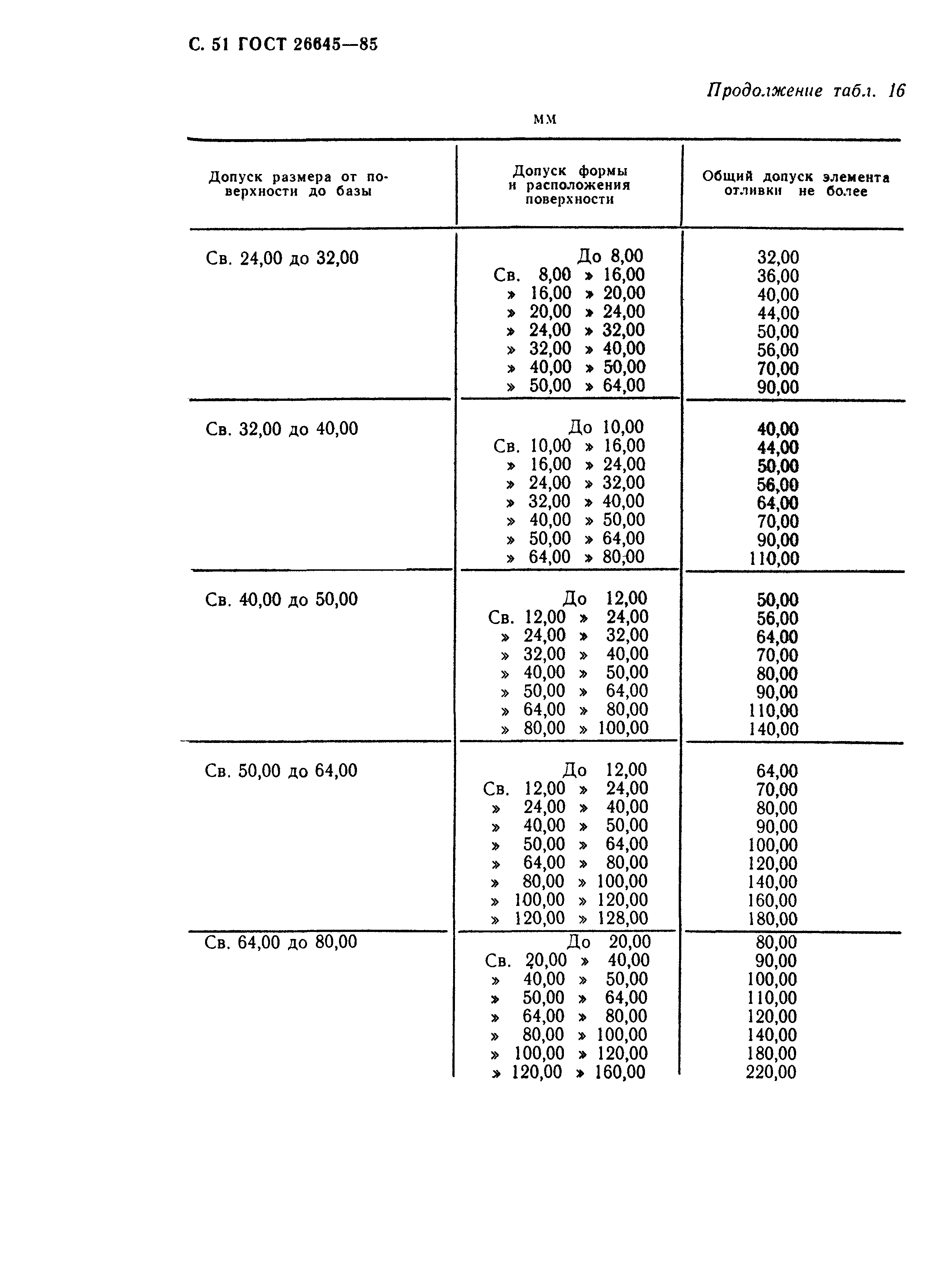 ГОСТ 26645-85