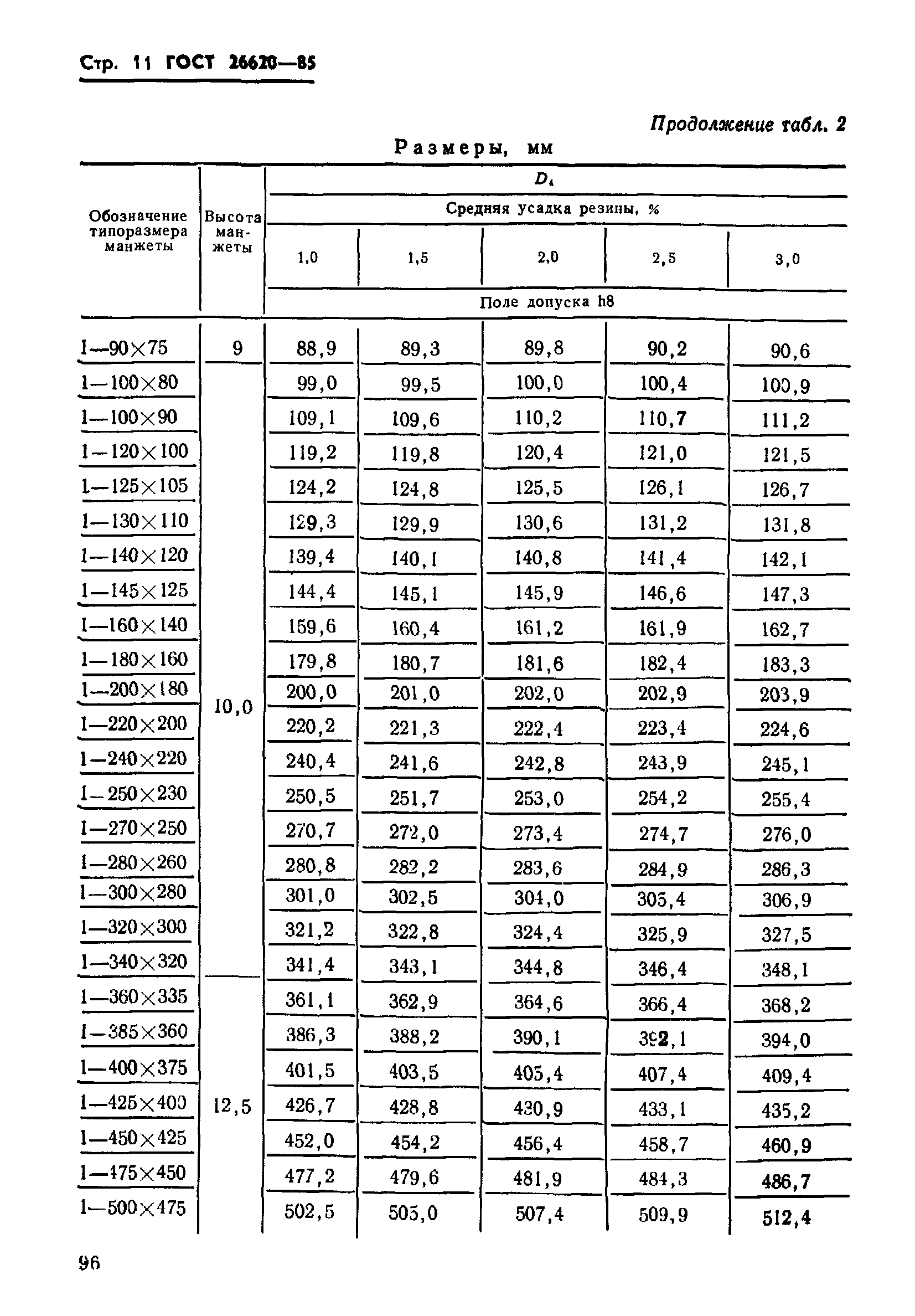 ГОСТ 26620-85