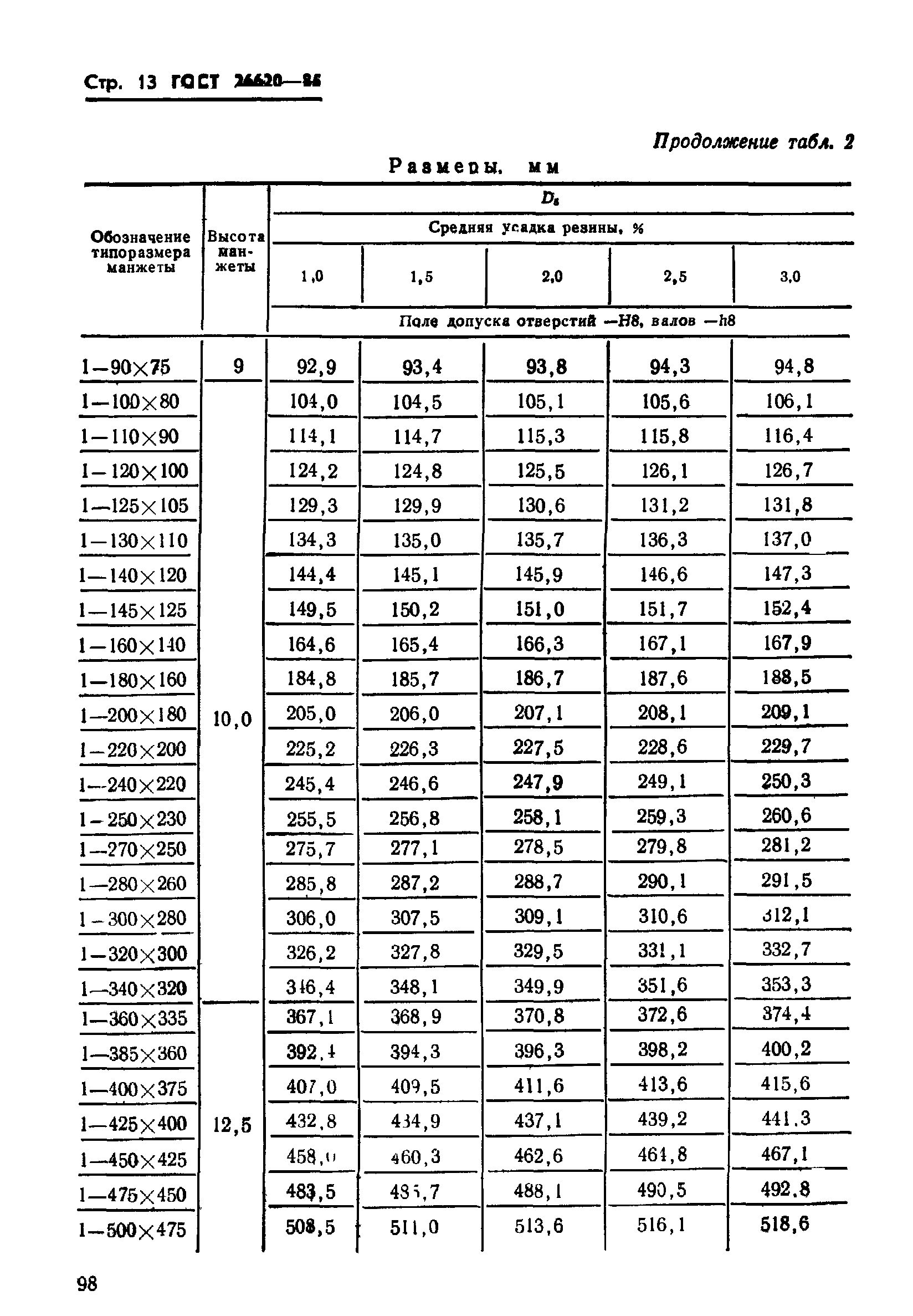 ГОСТ 26620-85