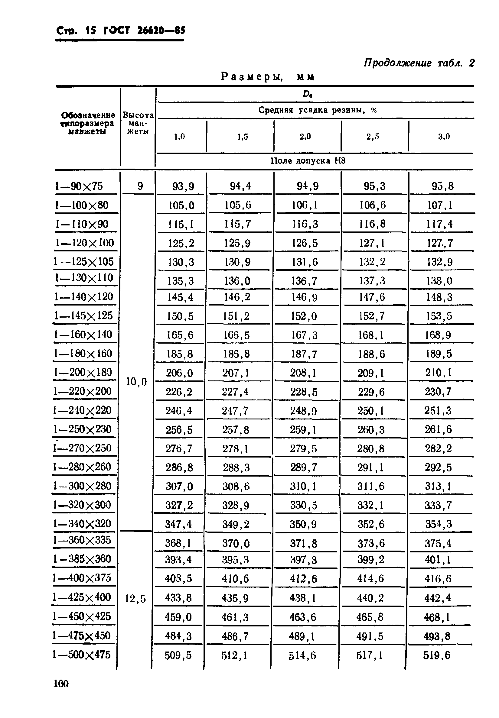 ГОСТ 26620-85