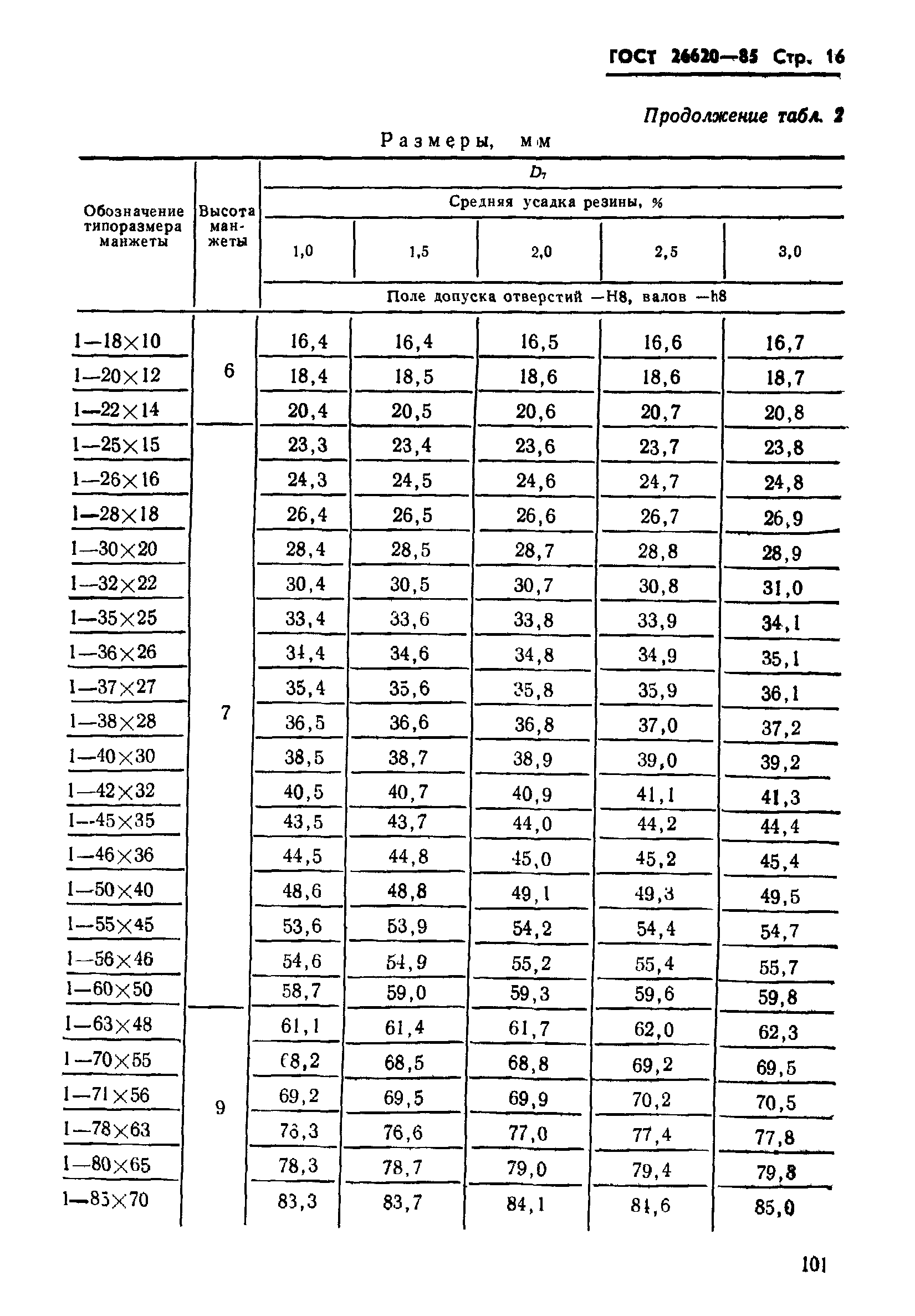 ГОСТ 26620-85