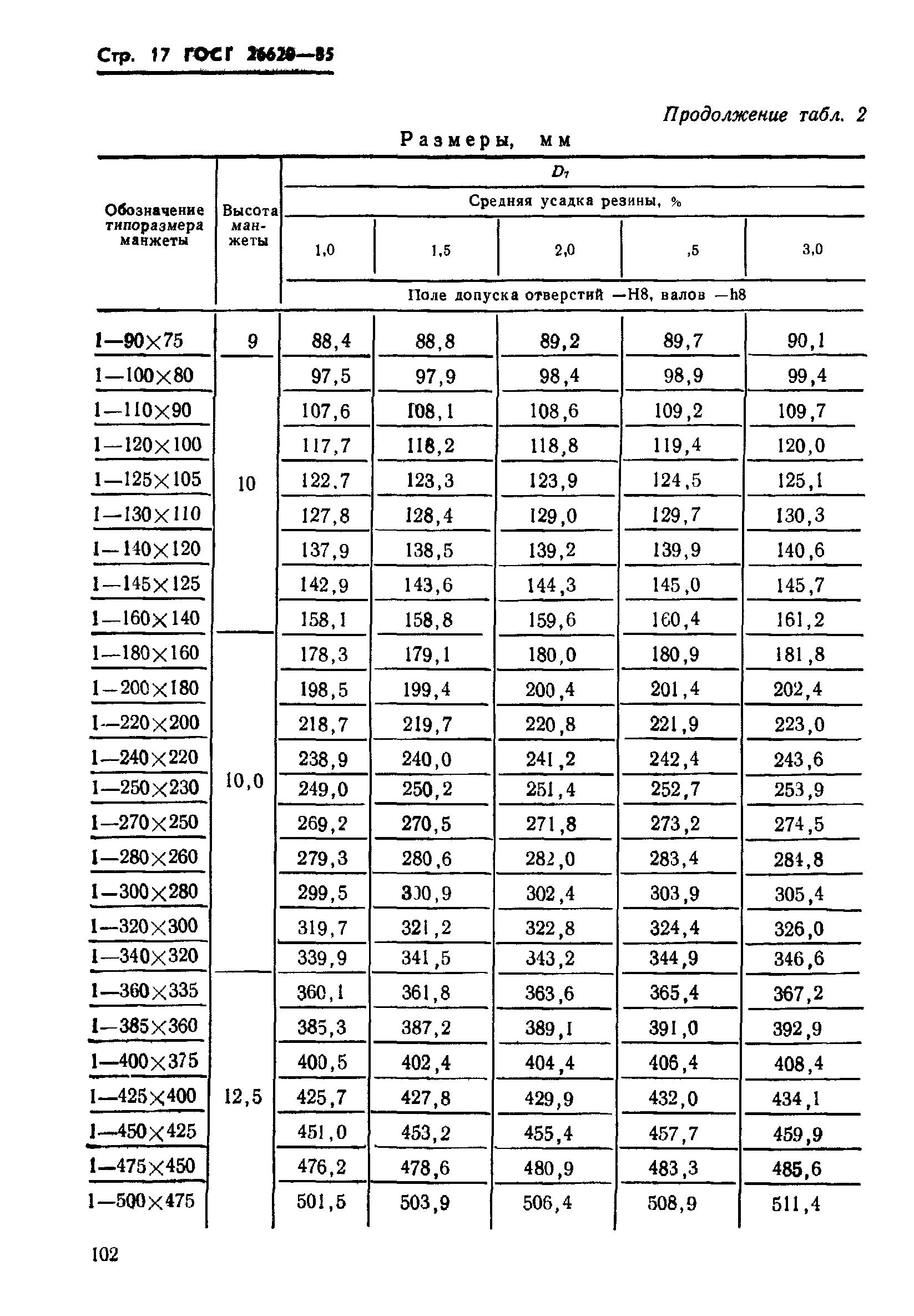 ГОСТ 26620-85
