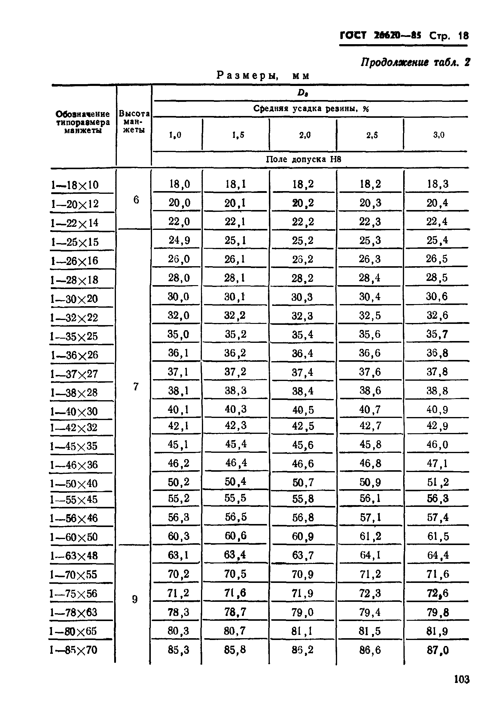ГОСТ 26620-85