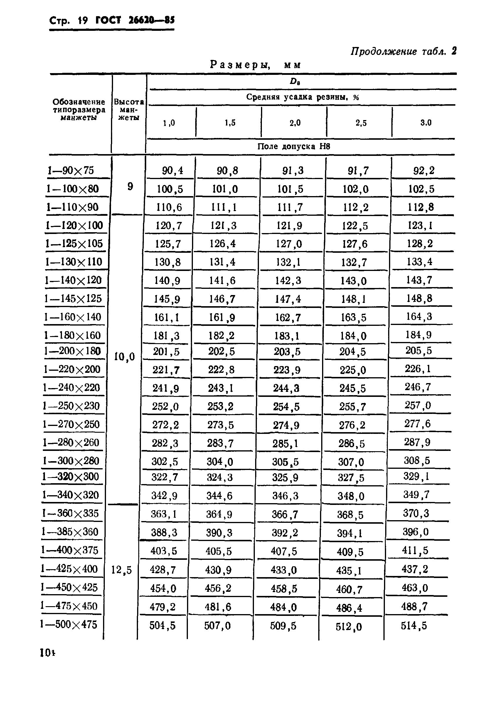 ГОСТ 26620-85