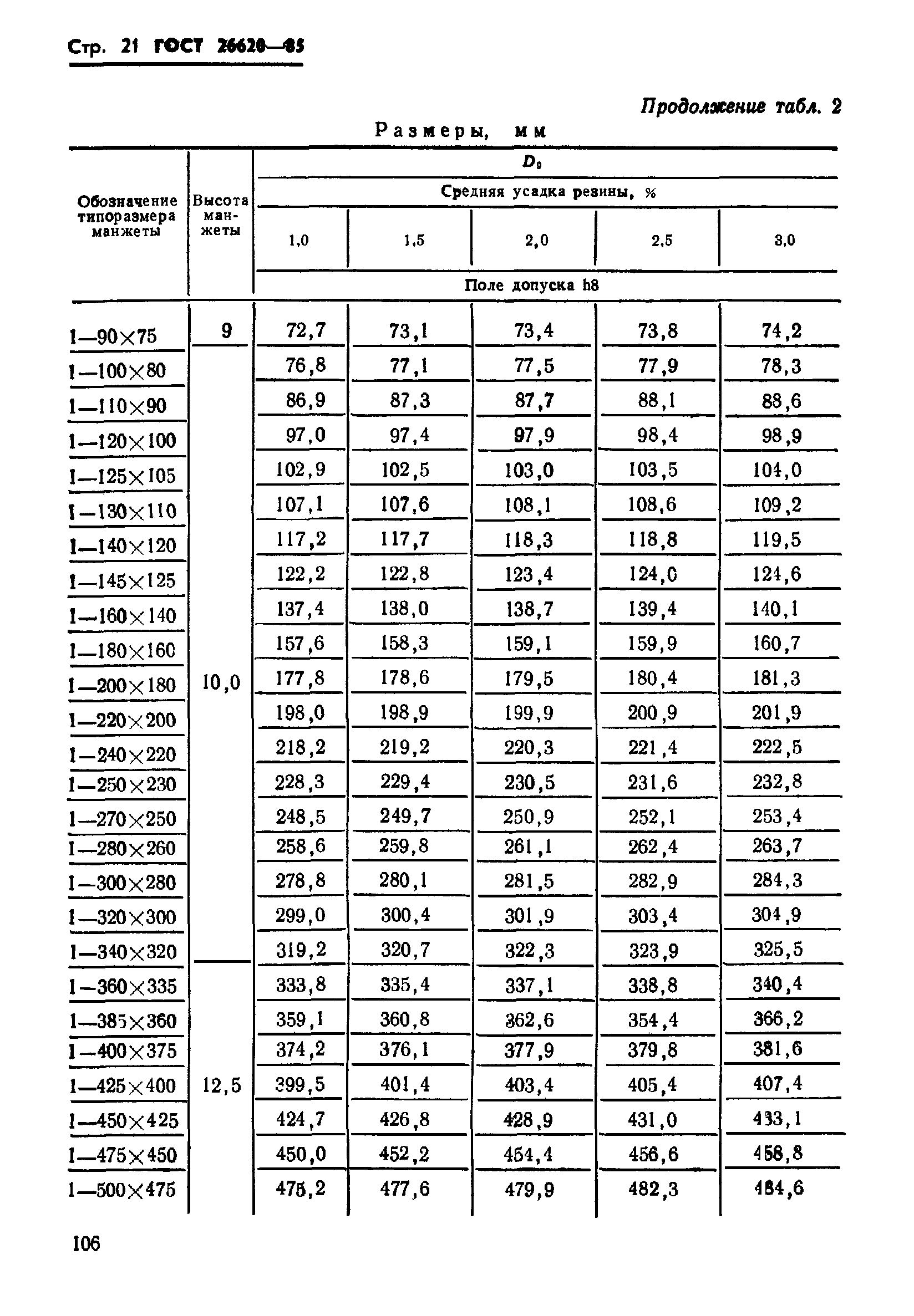 ГОСТ 26620-85
