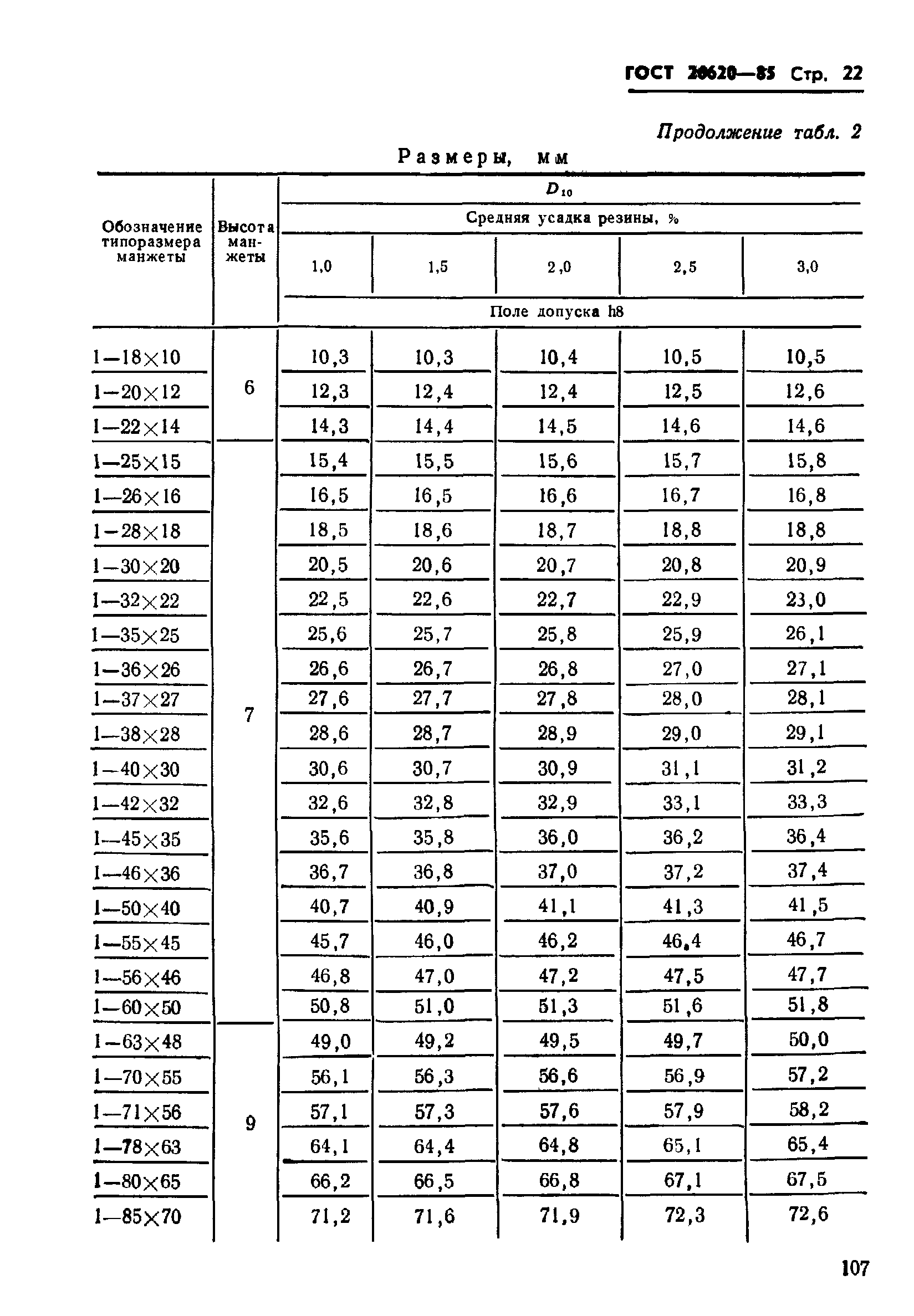 ГОСТ 26620-85