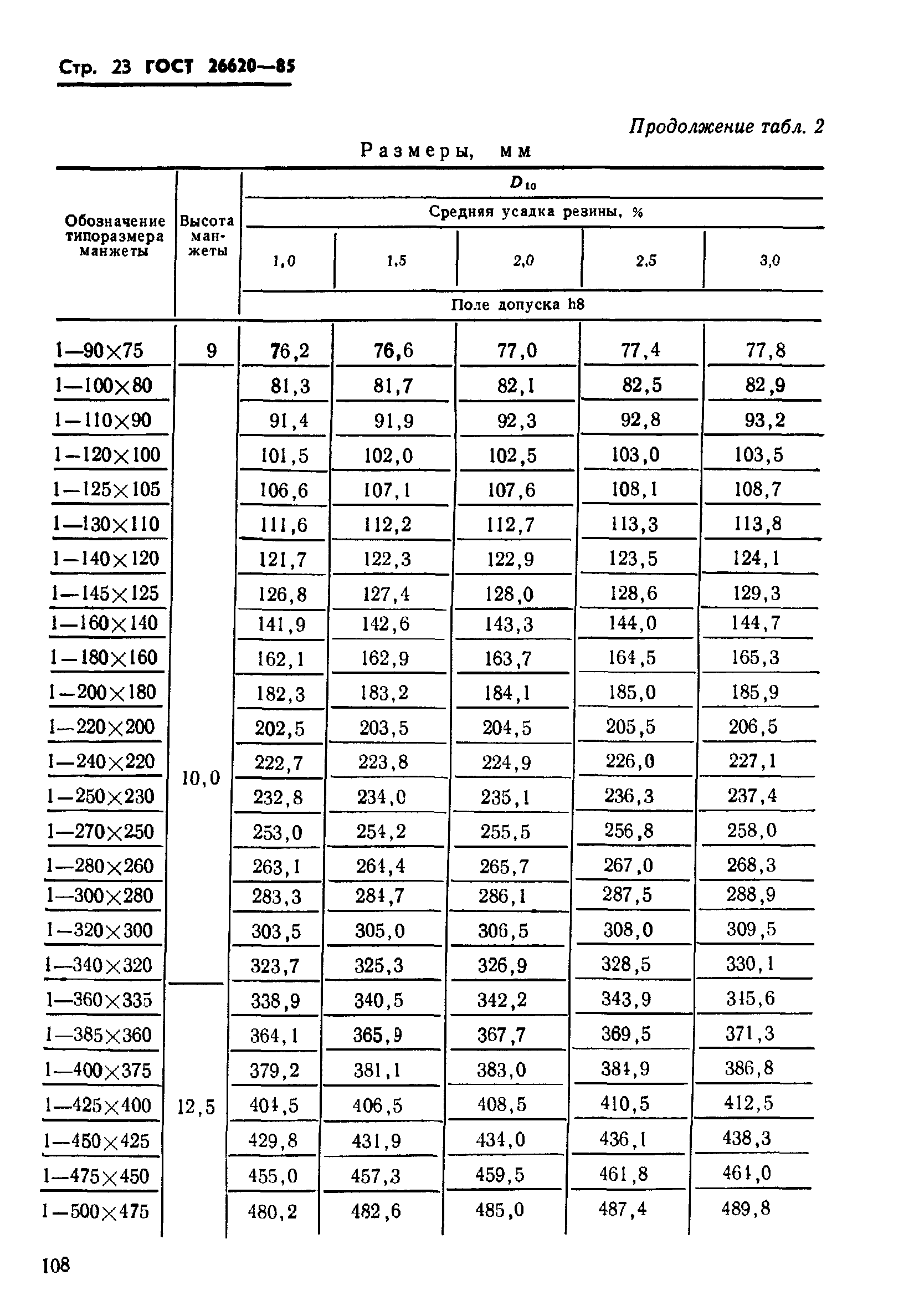 ГОСТ 26620-85