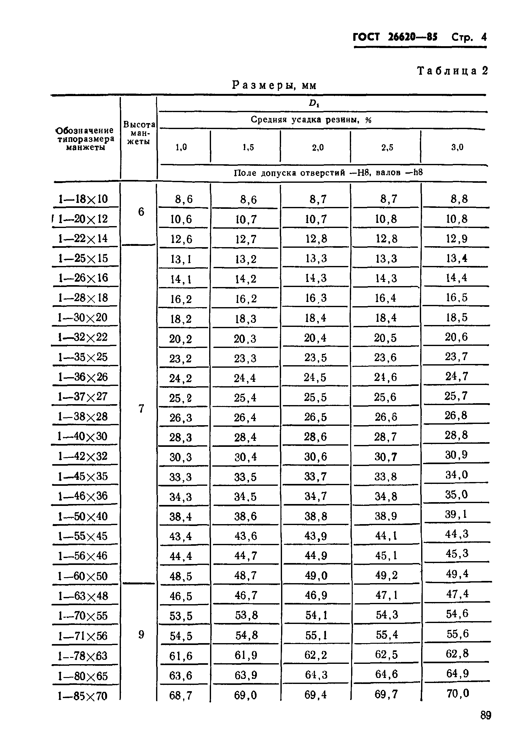 ГОСТ 26620-85