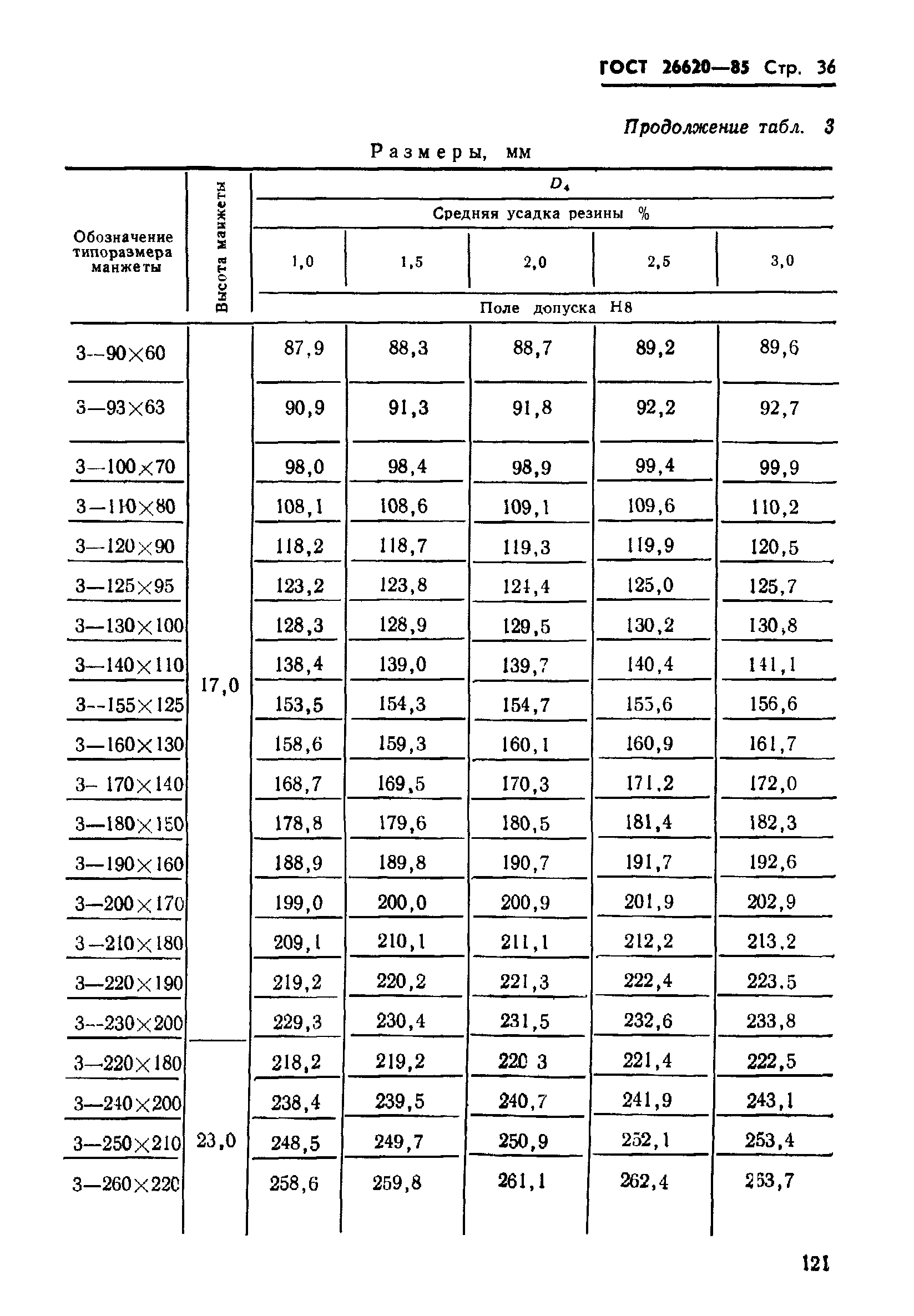ГОСТ 26620-85