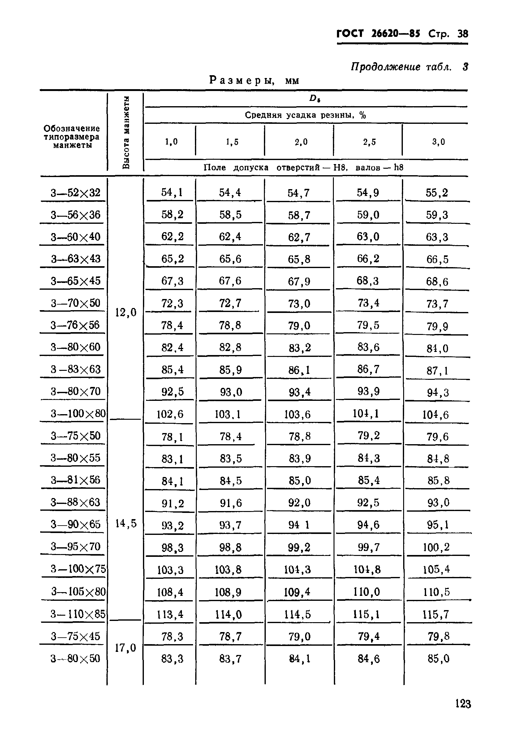 ГОСТ 26620-85