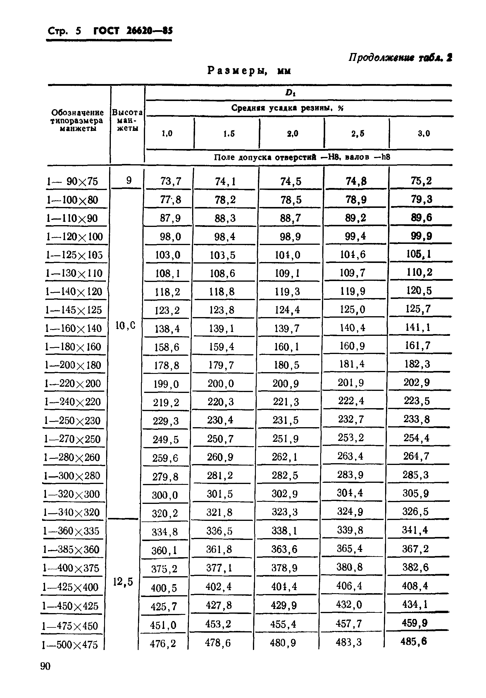 ГОСТ 26620-85