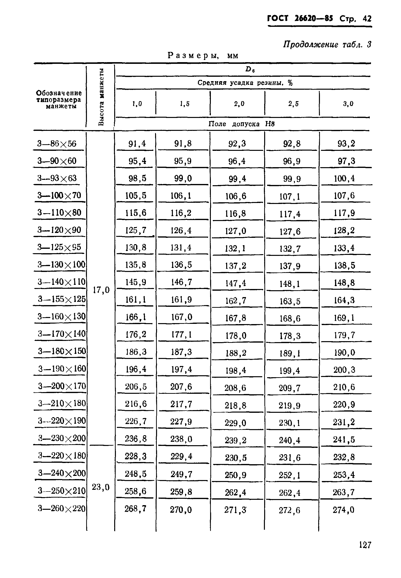 ГОСТ 26620-85
