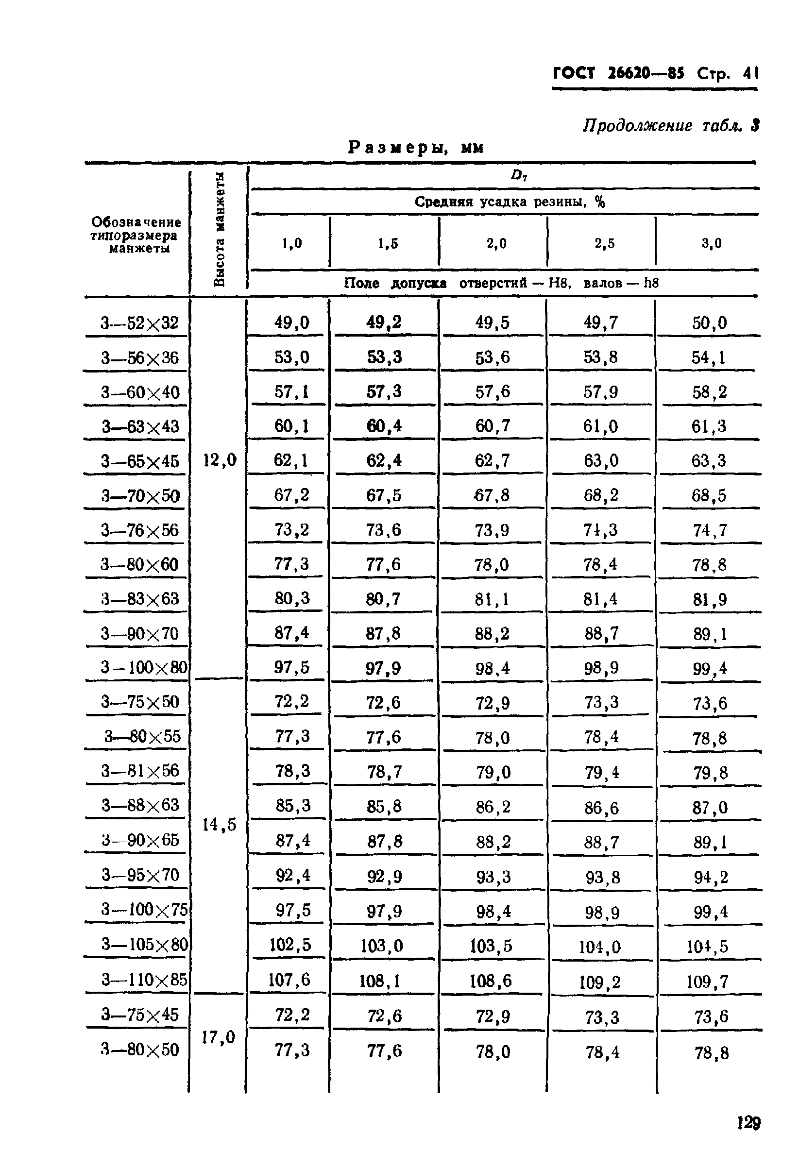 ГОСТ 26620-85