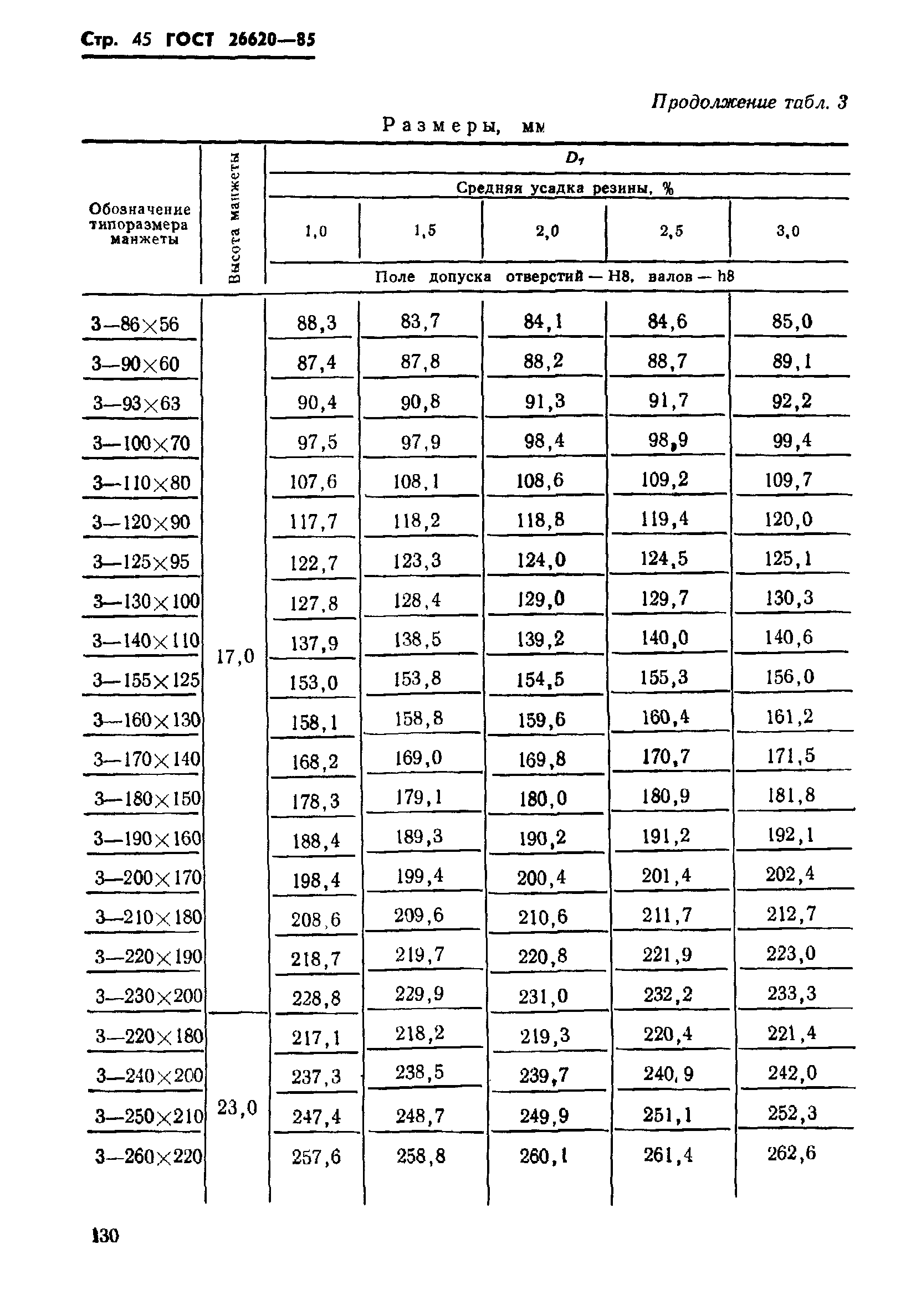 ГОСТ 26620-85