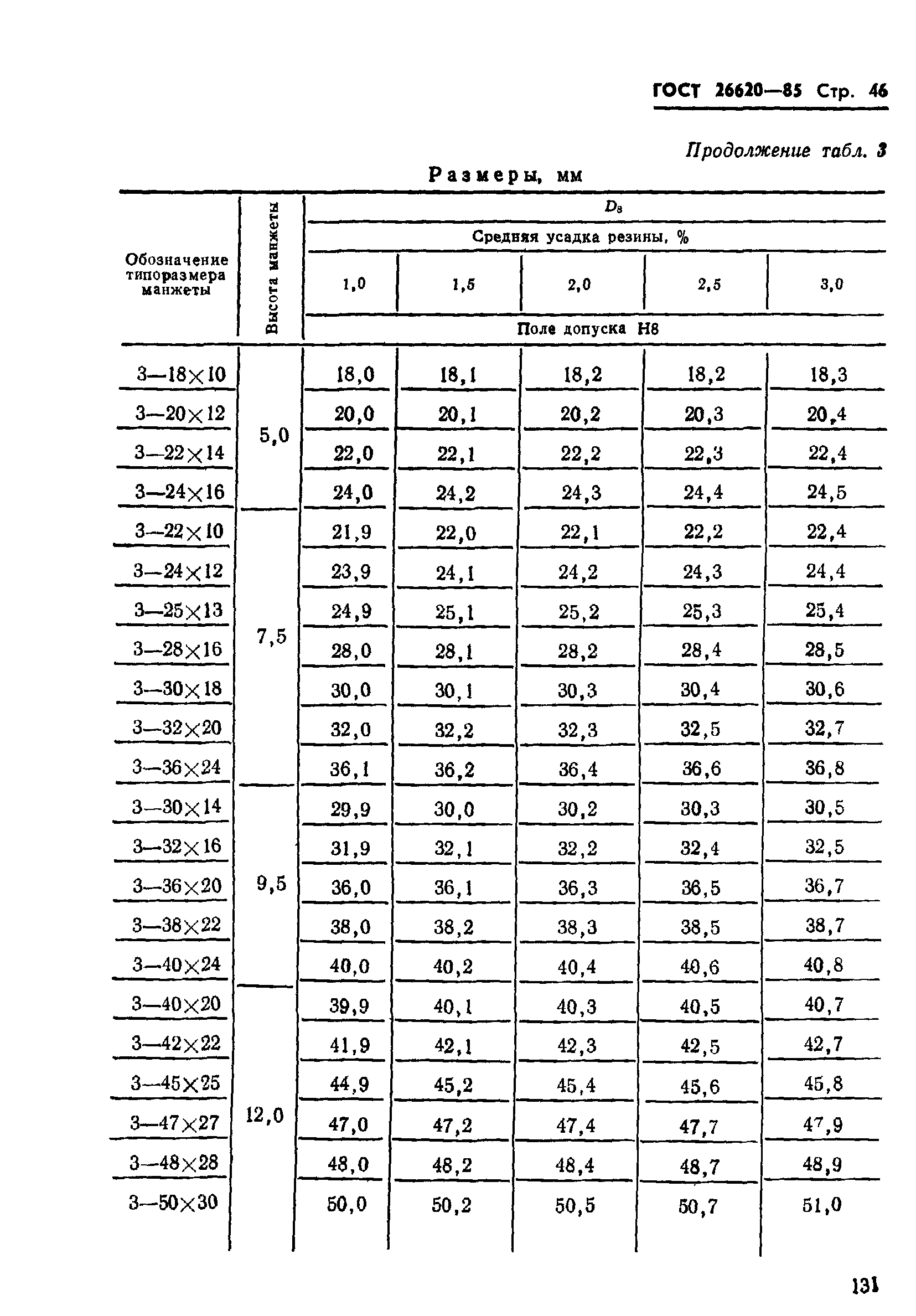 ГОСТ 26620-85