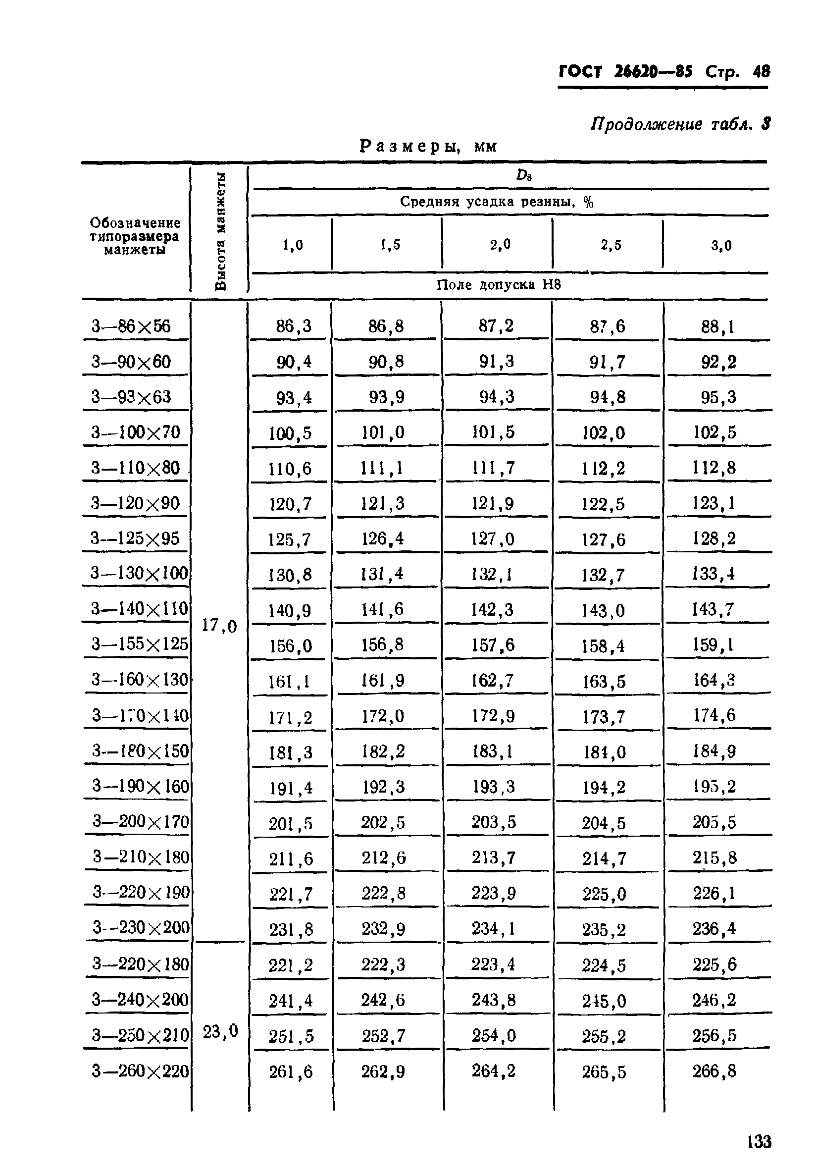 ГОСТ 26620-85