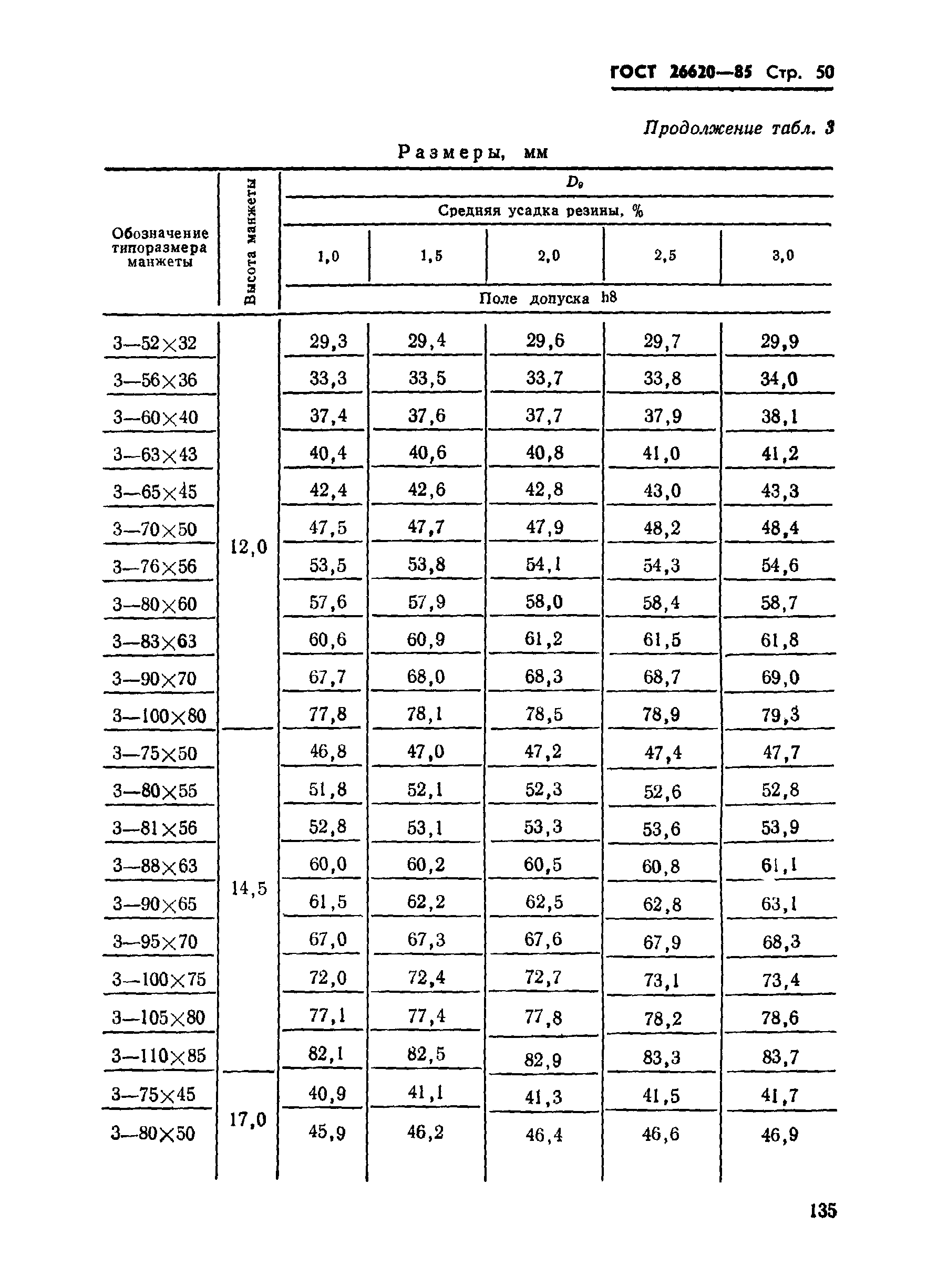 ГОСТ 26620-85