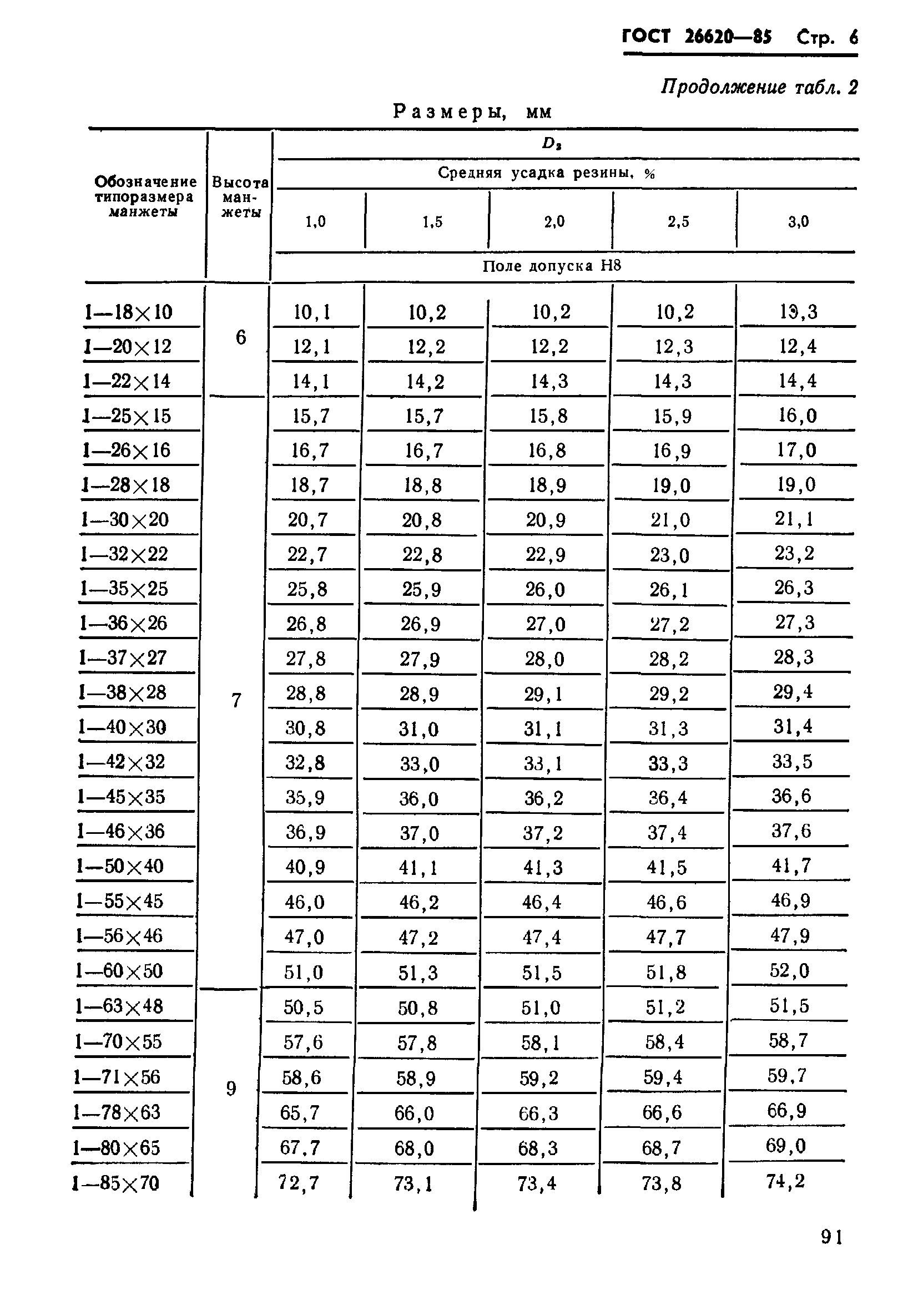 ГОСТ 26620-85