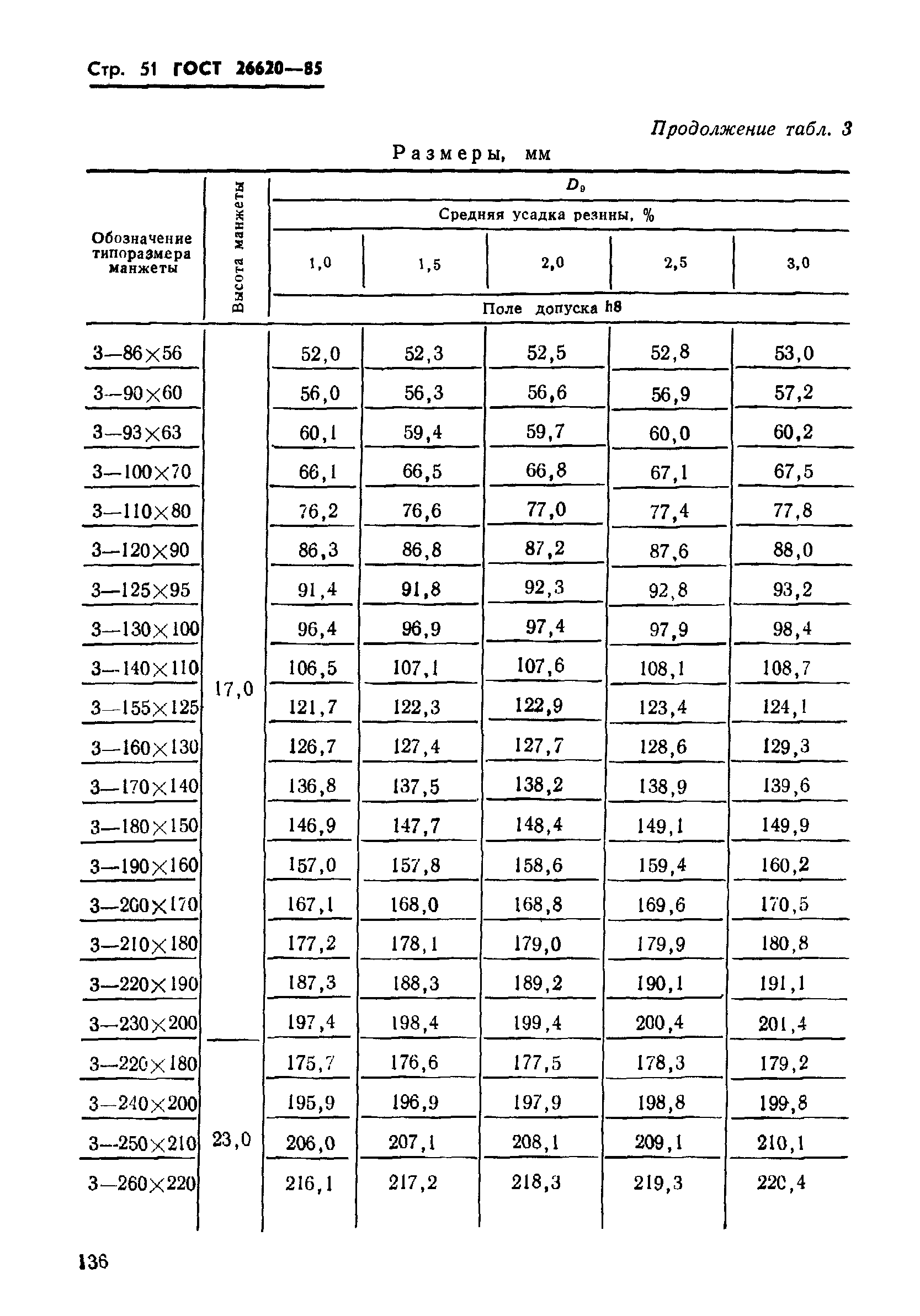 ГОСТ 26620-85