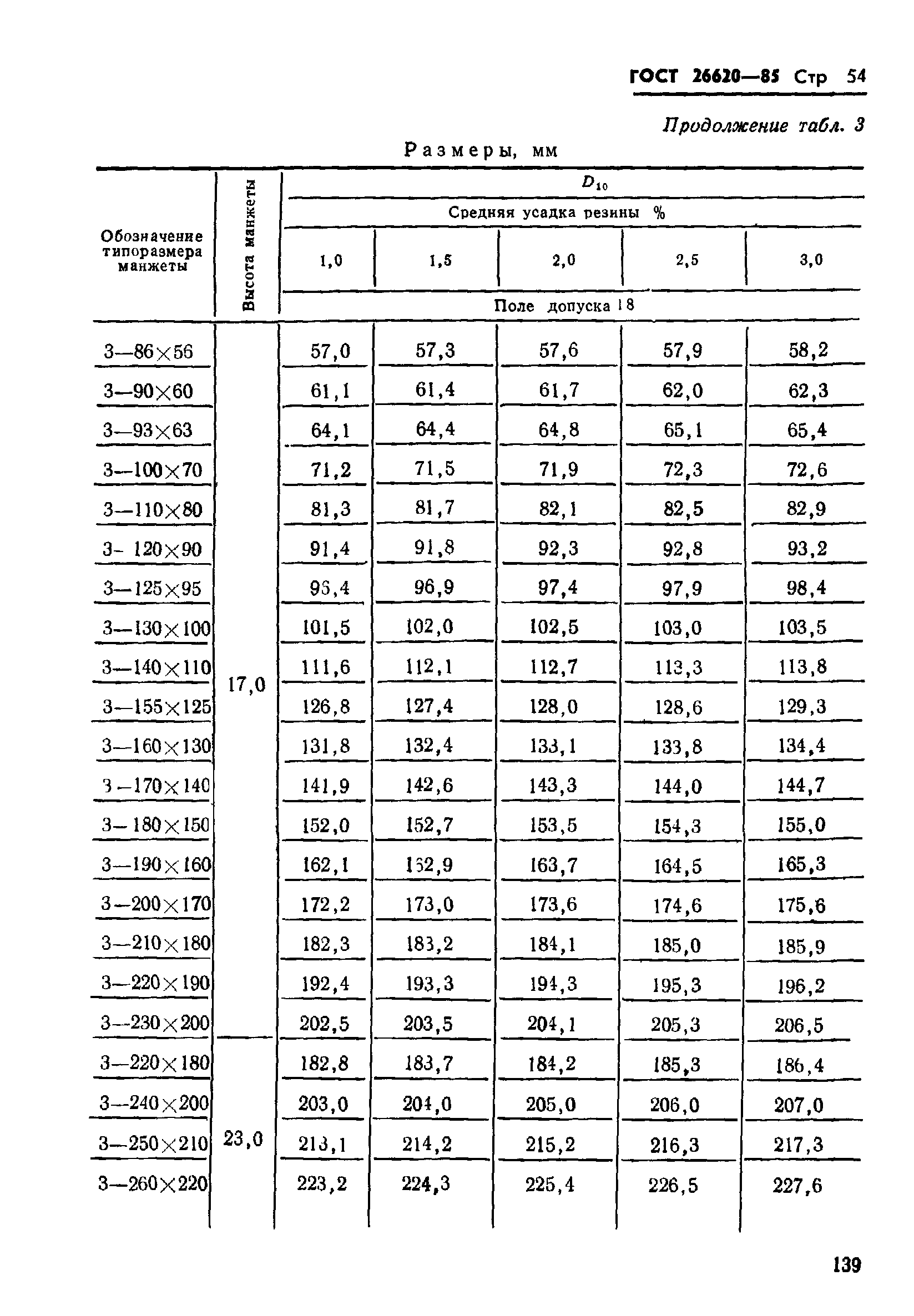 ГОСТ 26620-85