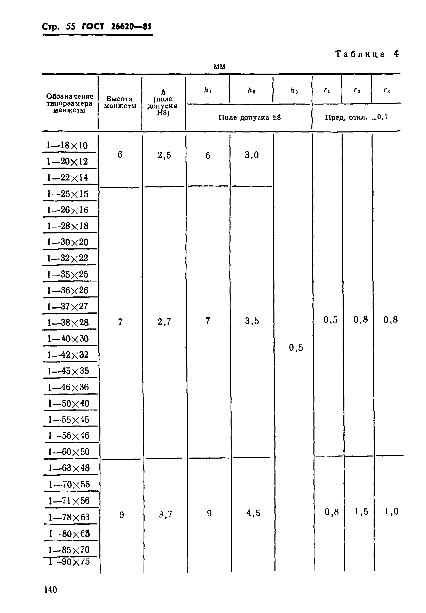 ГОСТ 26620-85