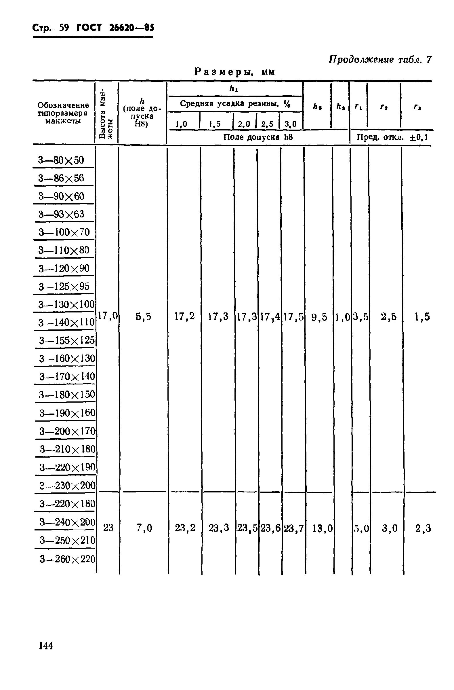 ГОСТ 26620-85