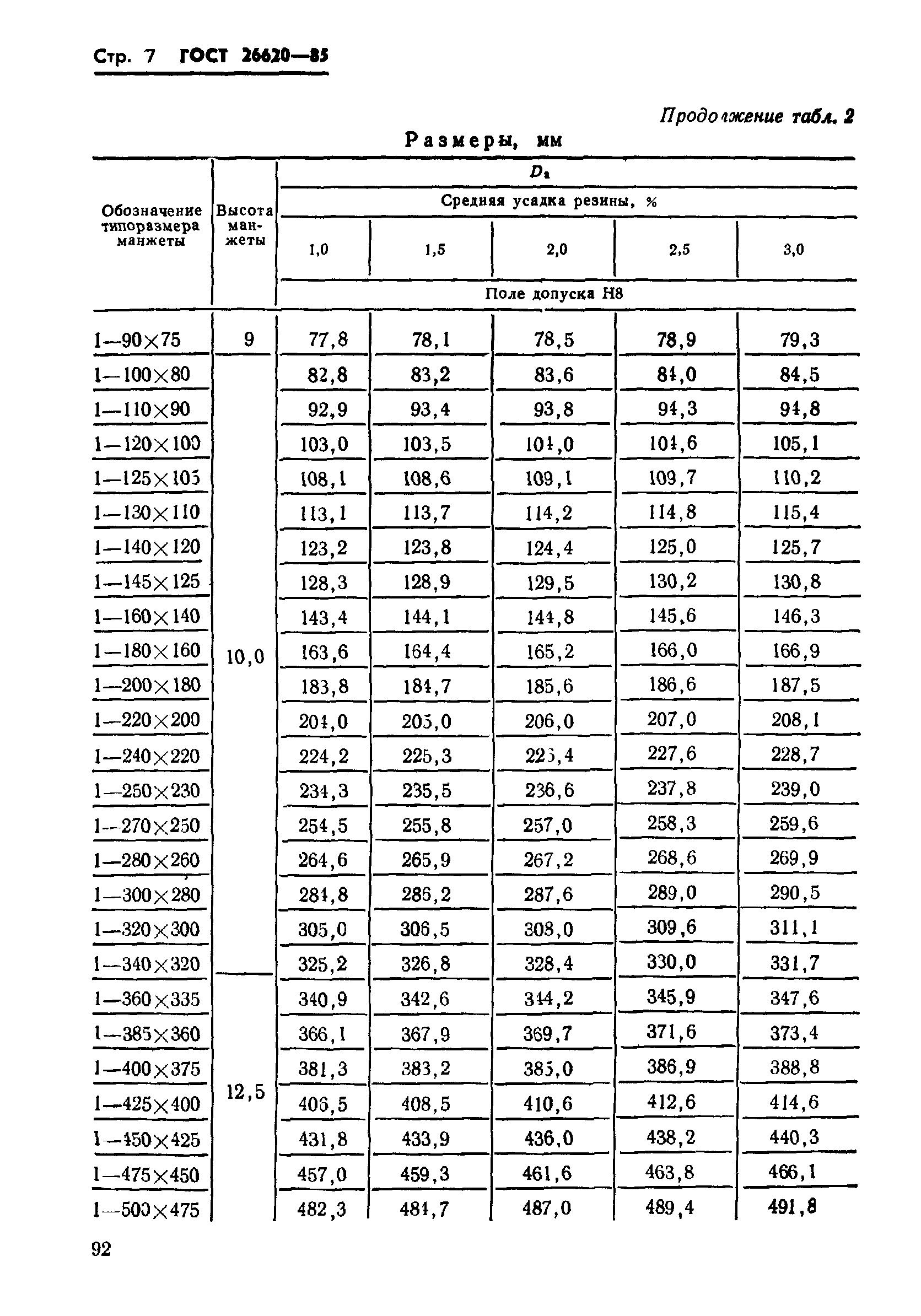 ГОСТ 26620-85