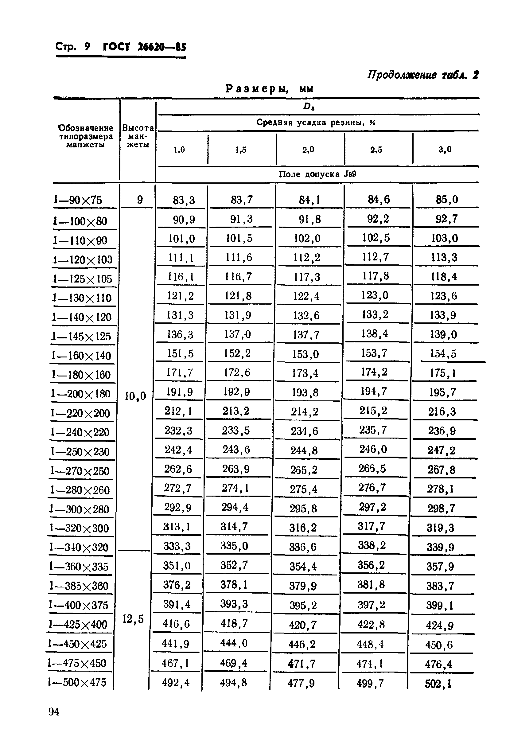 ГОСТ 26620-85