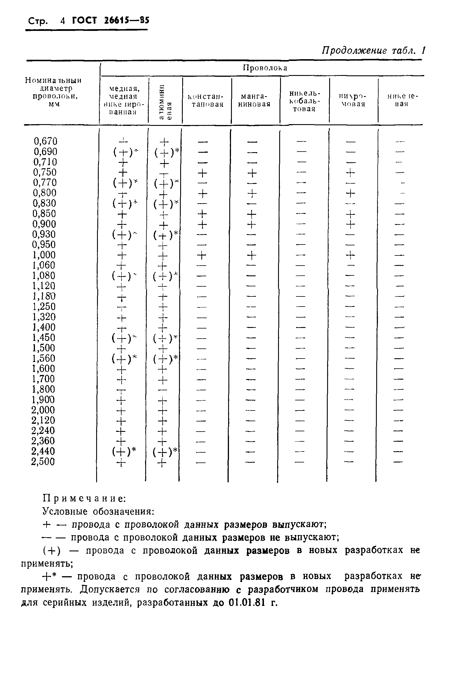 ГОСТ 26615-85