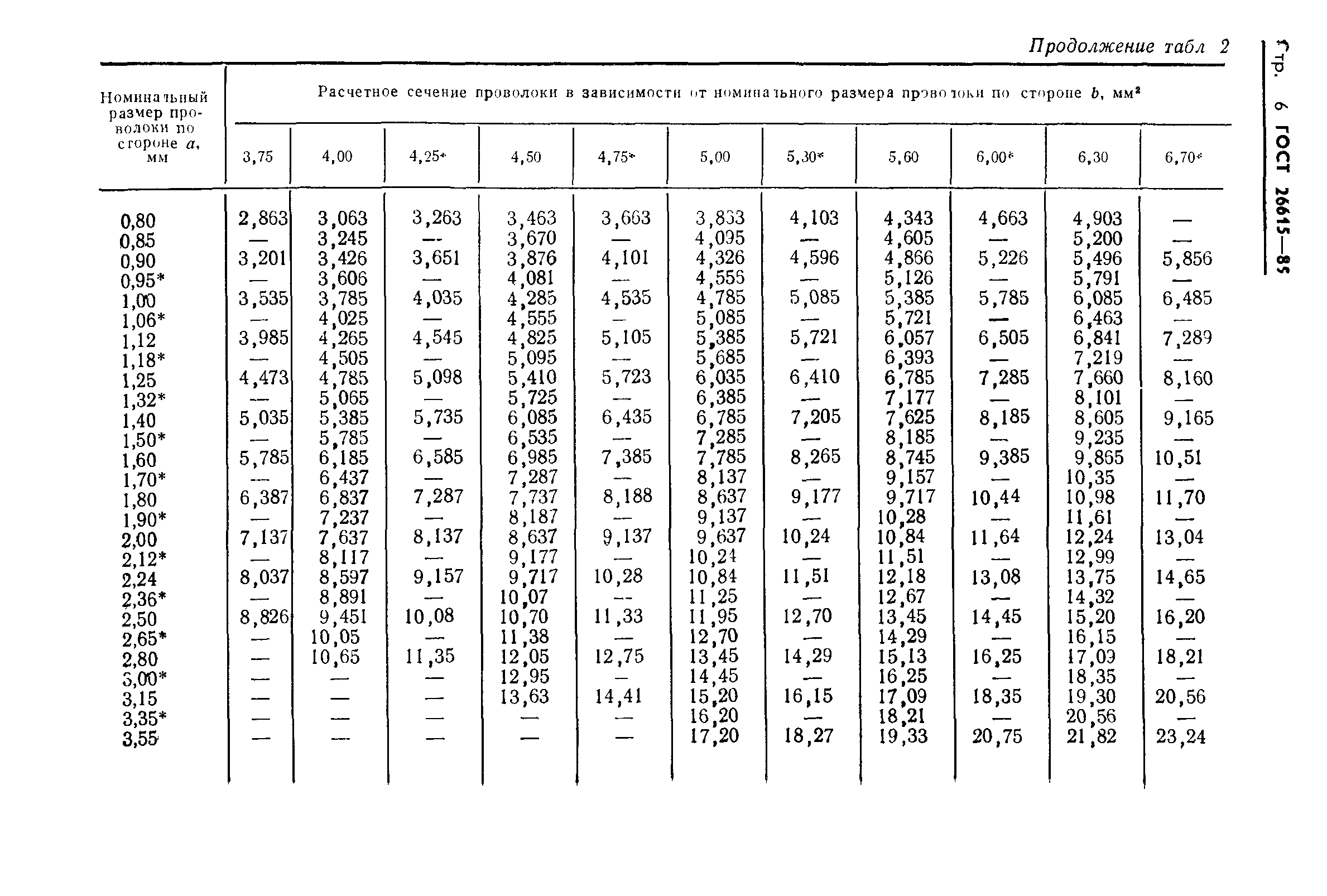 ГОСТ 26615-85