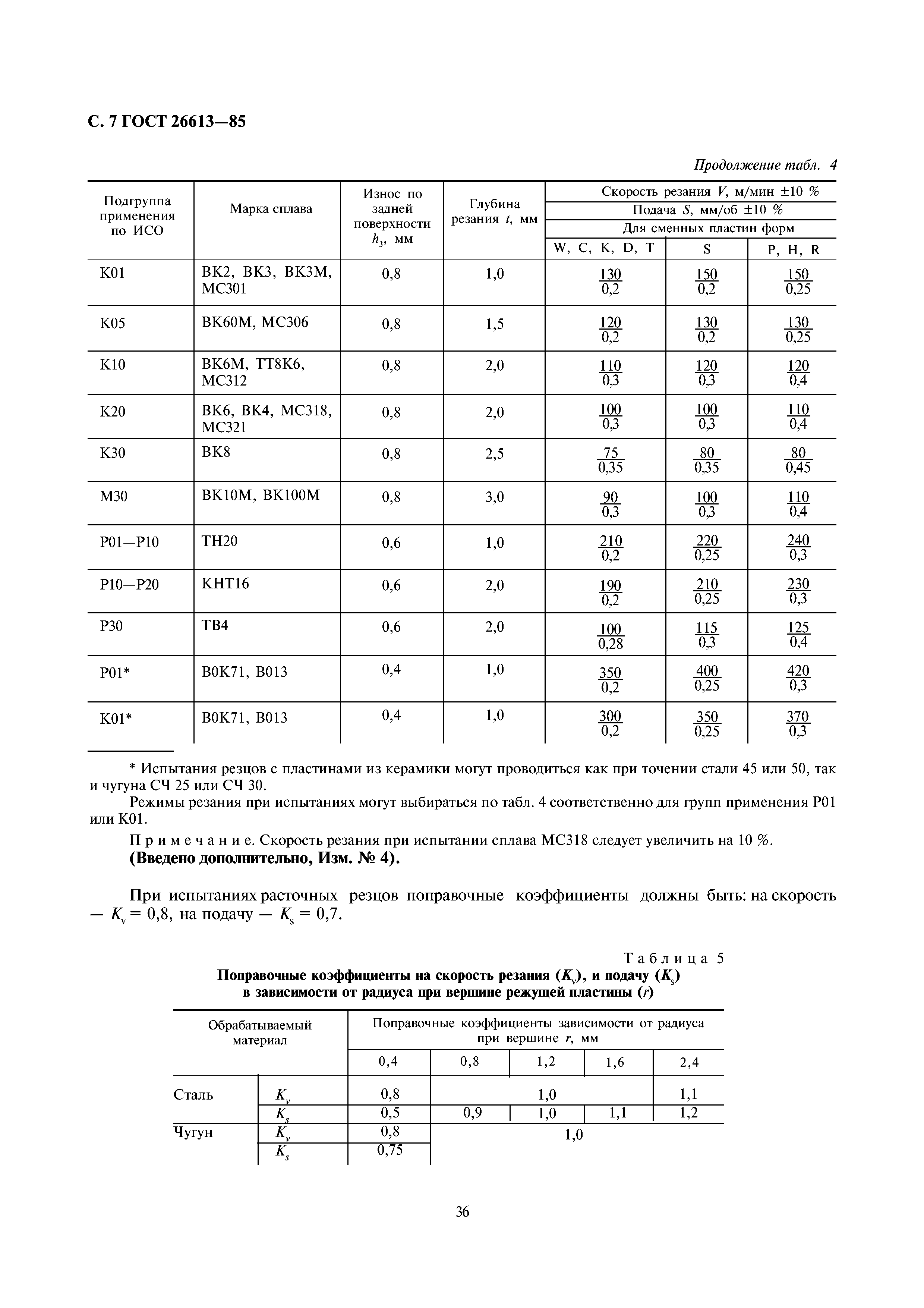 ГОСТ 26613-85