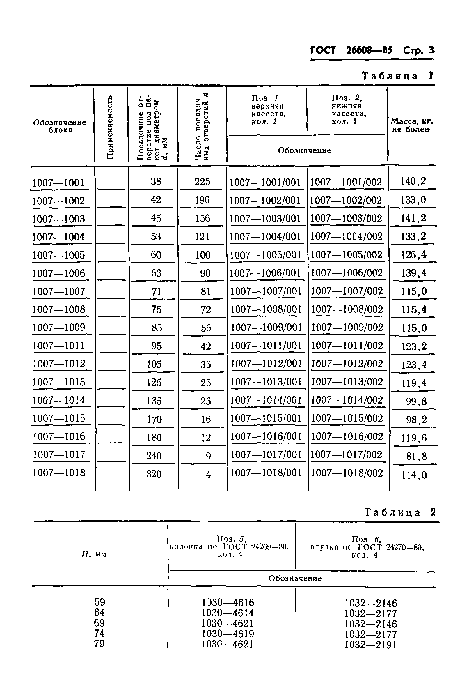 ГОСТ 26608-85