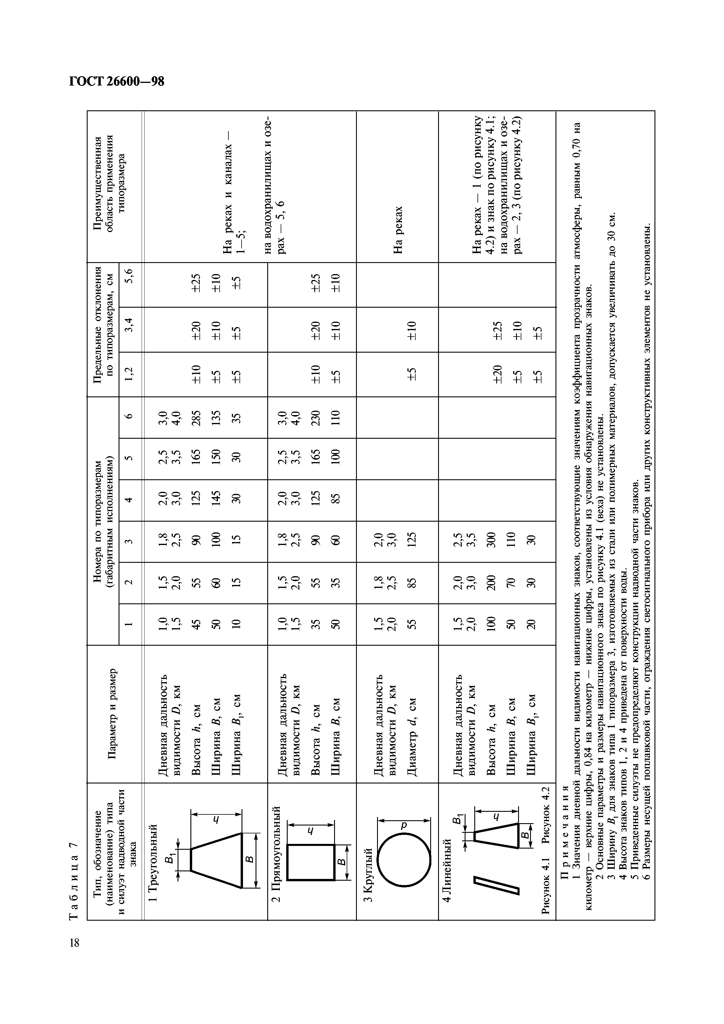 ГОСТ 26600-98