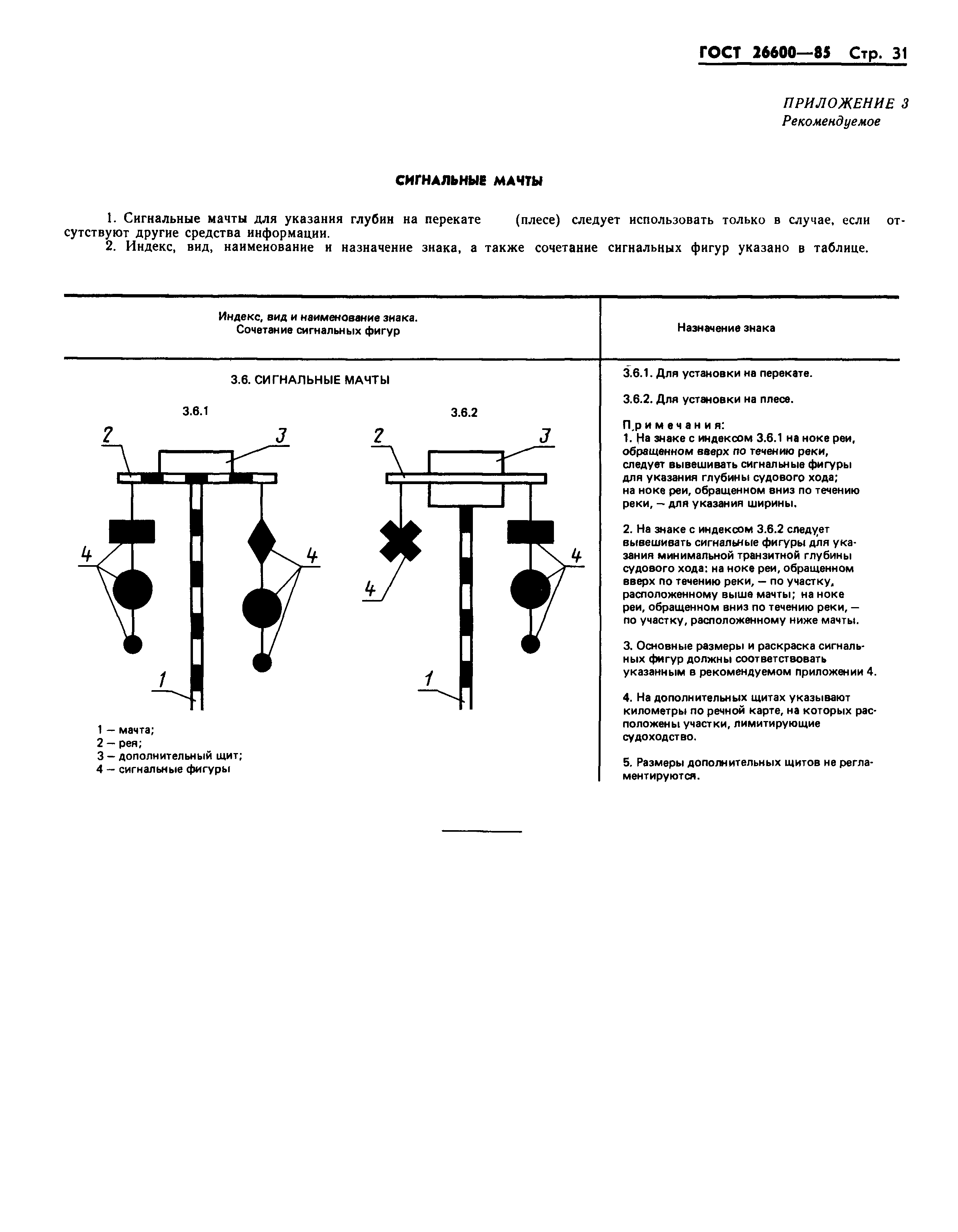 ГОСТ 26600-85